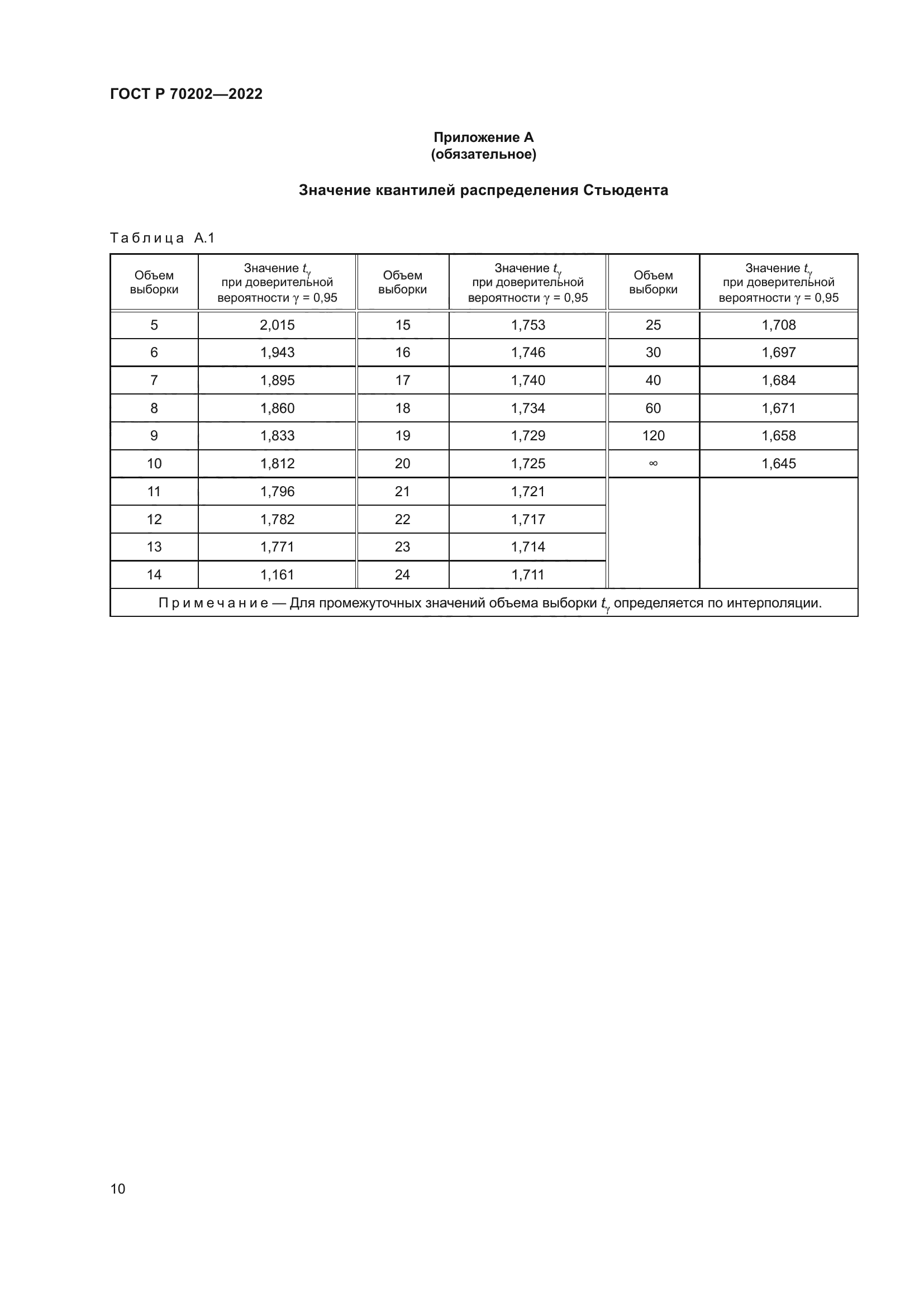 ГОСТ Р 70202-2022