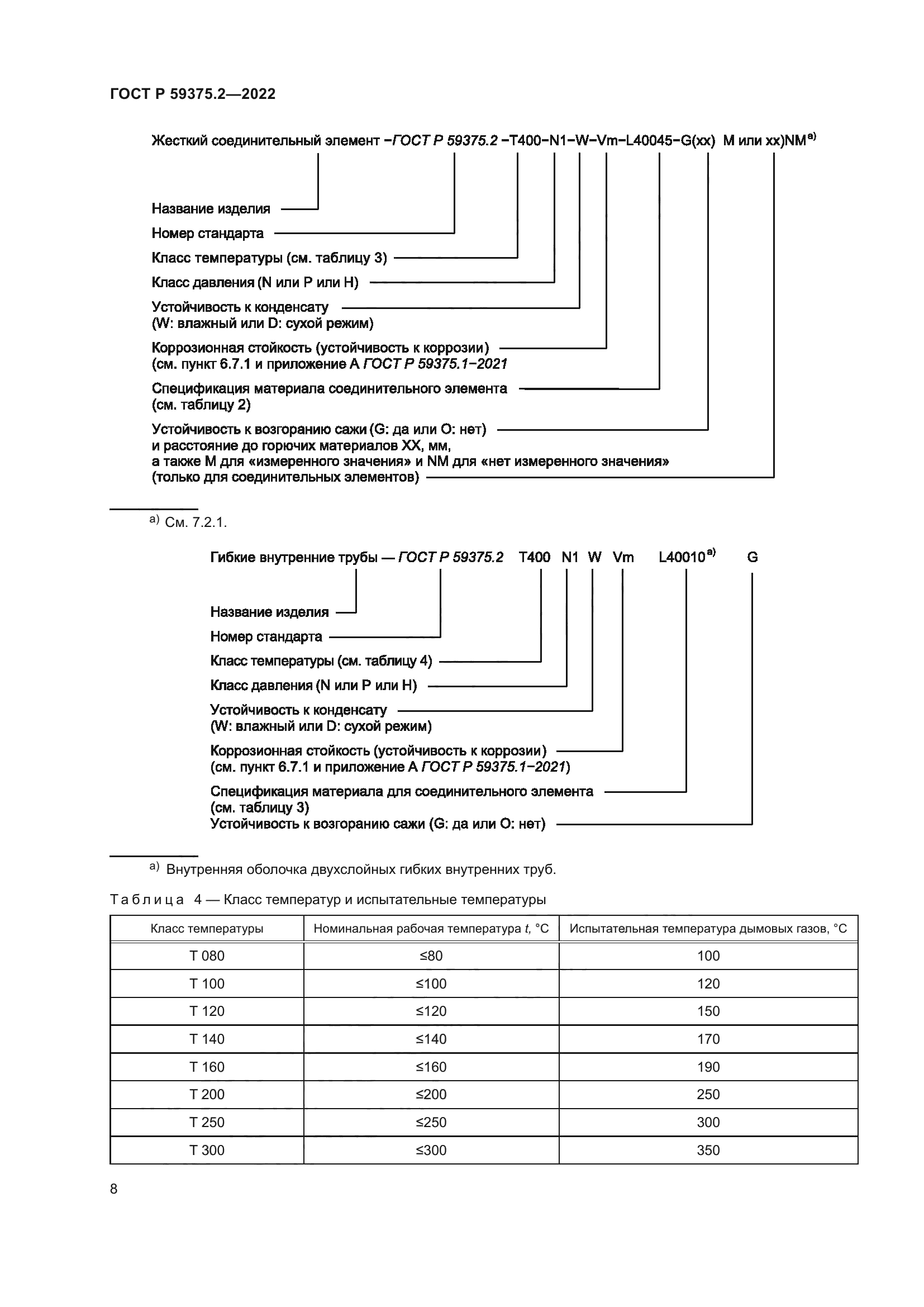 ГОСТ Р 59375.2-2022