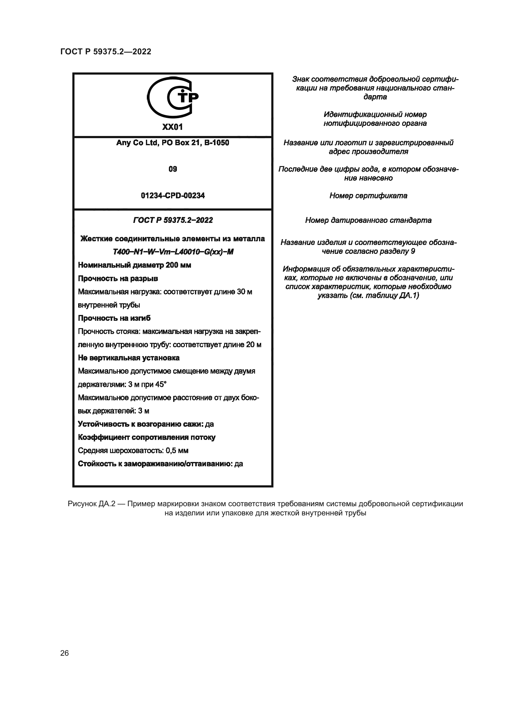 ГОСТ Р 59375.2-2022