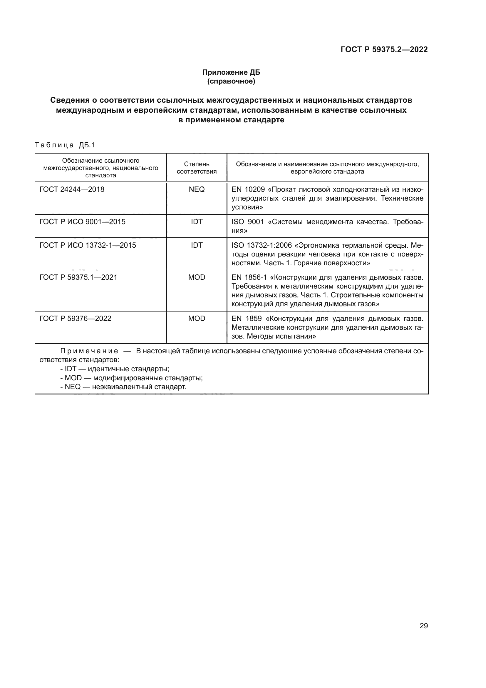 ГОСТ Р 59375.2-2022
