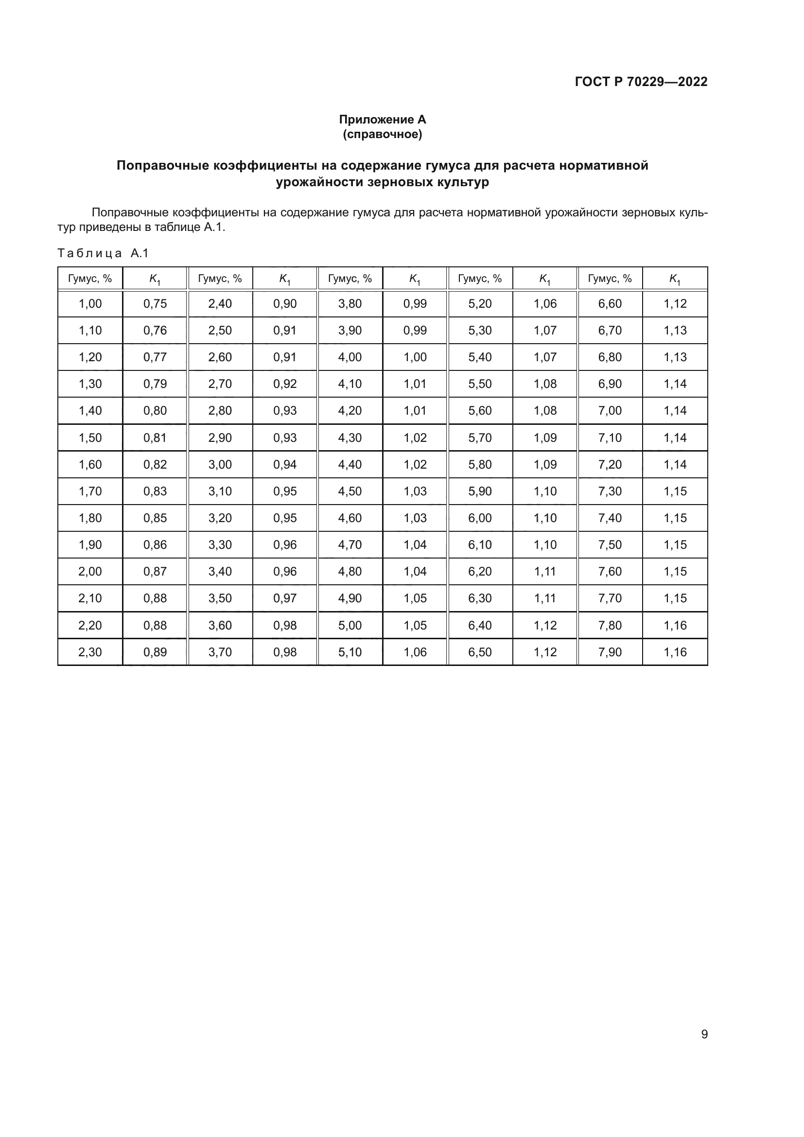 ГОСТ Р 70229-2022