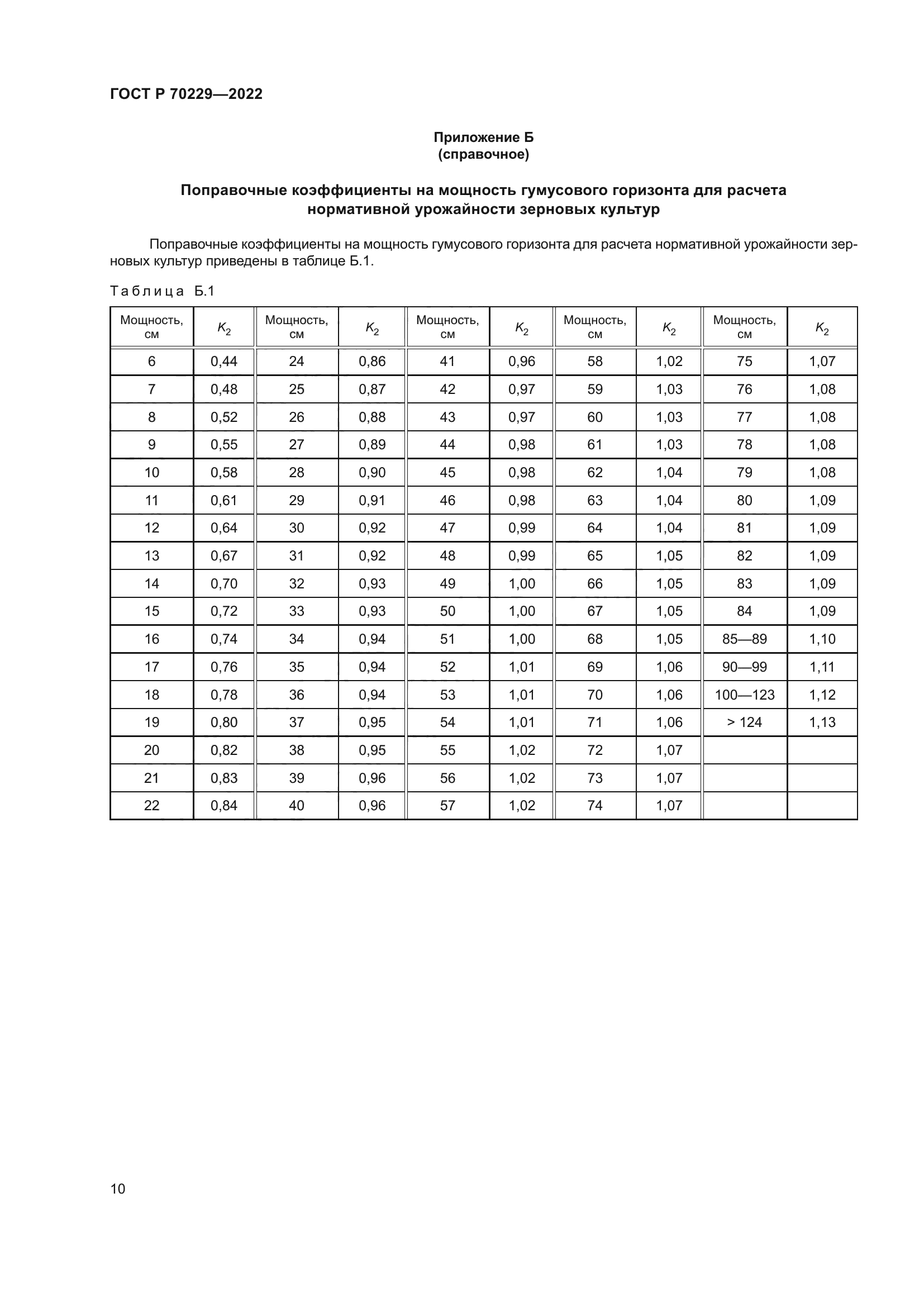 ГОСТ Р 70229-2022