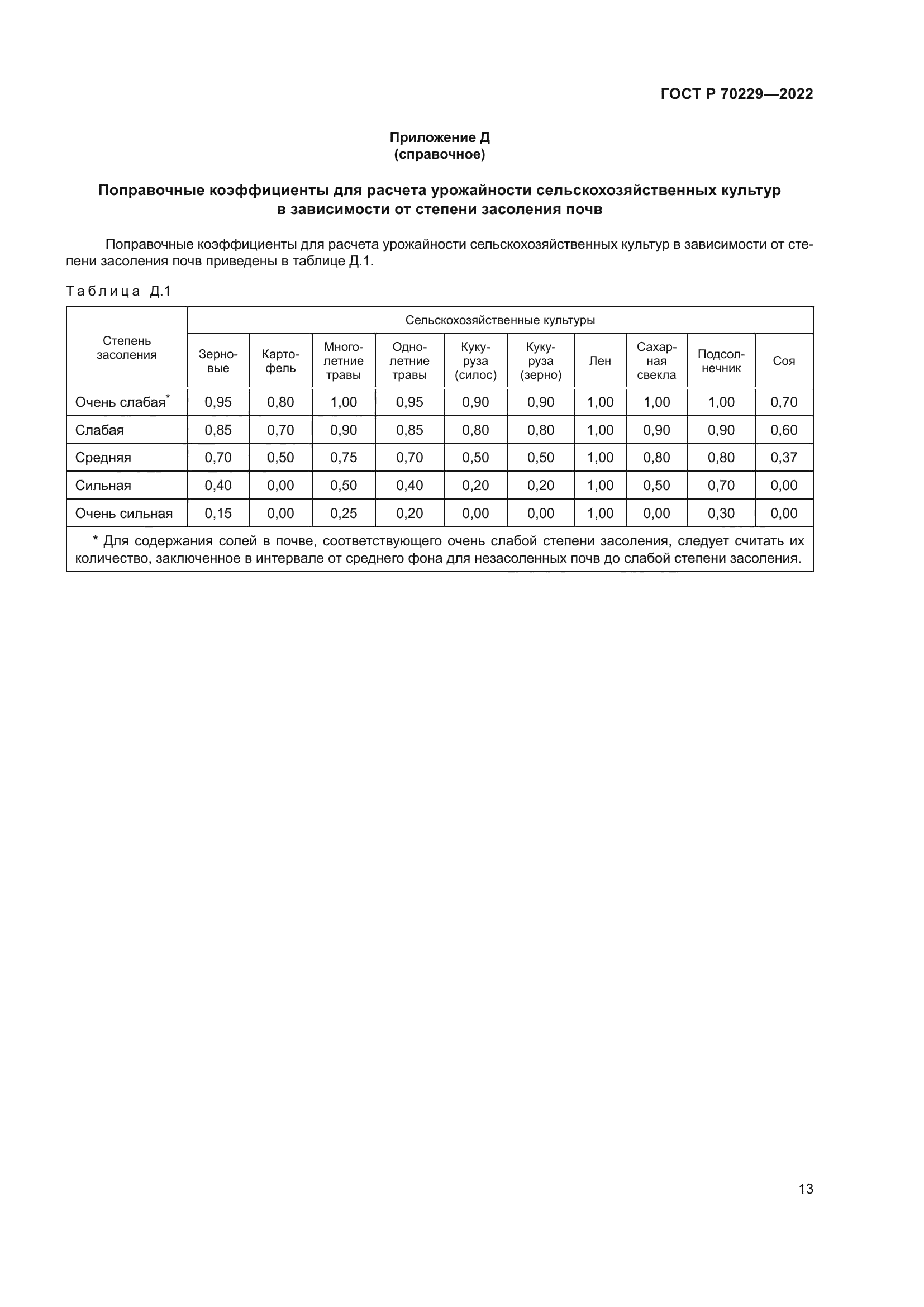 ГОСТ Р 70229-2022
