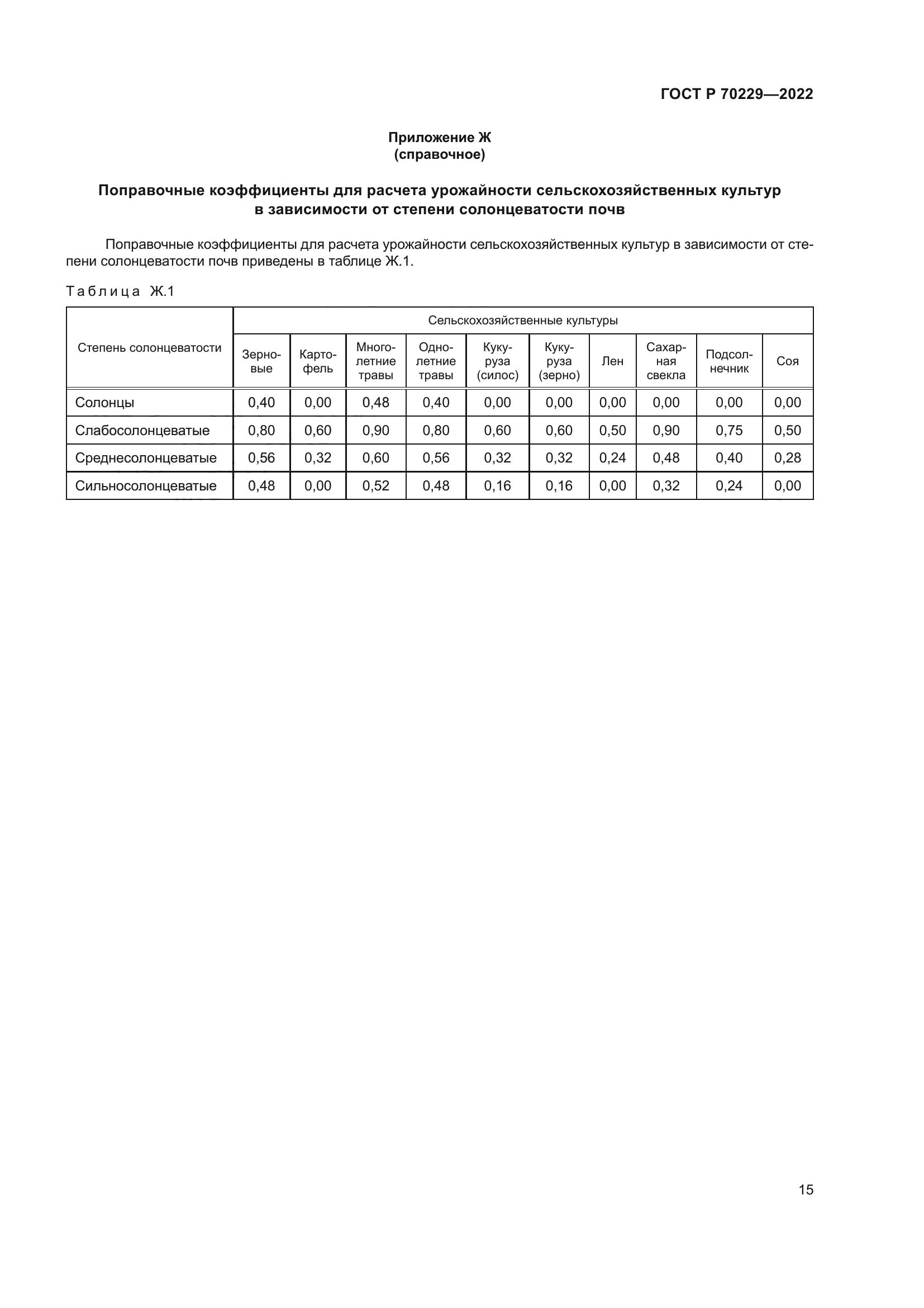 ГОСТ Р 70229-2022