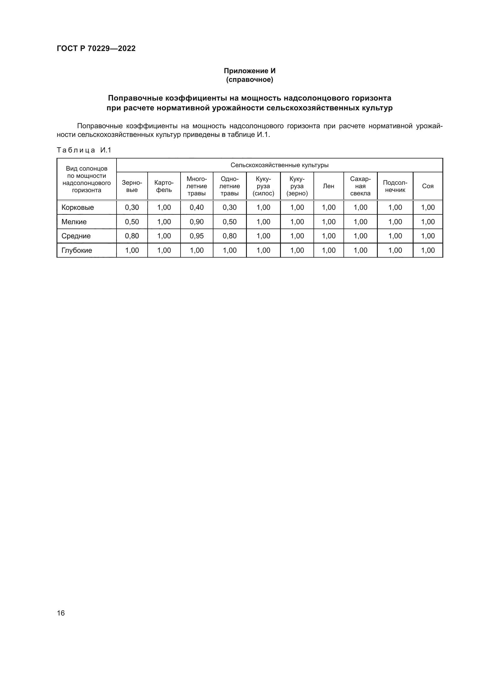 ГОСТ Р 70229-2022