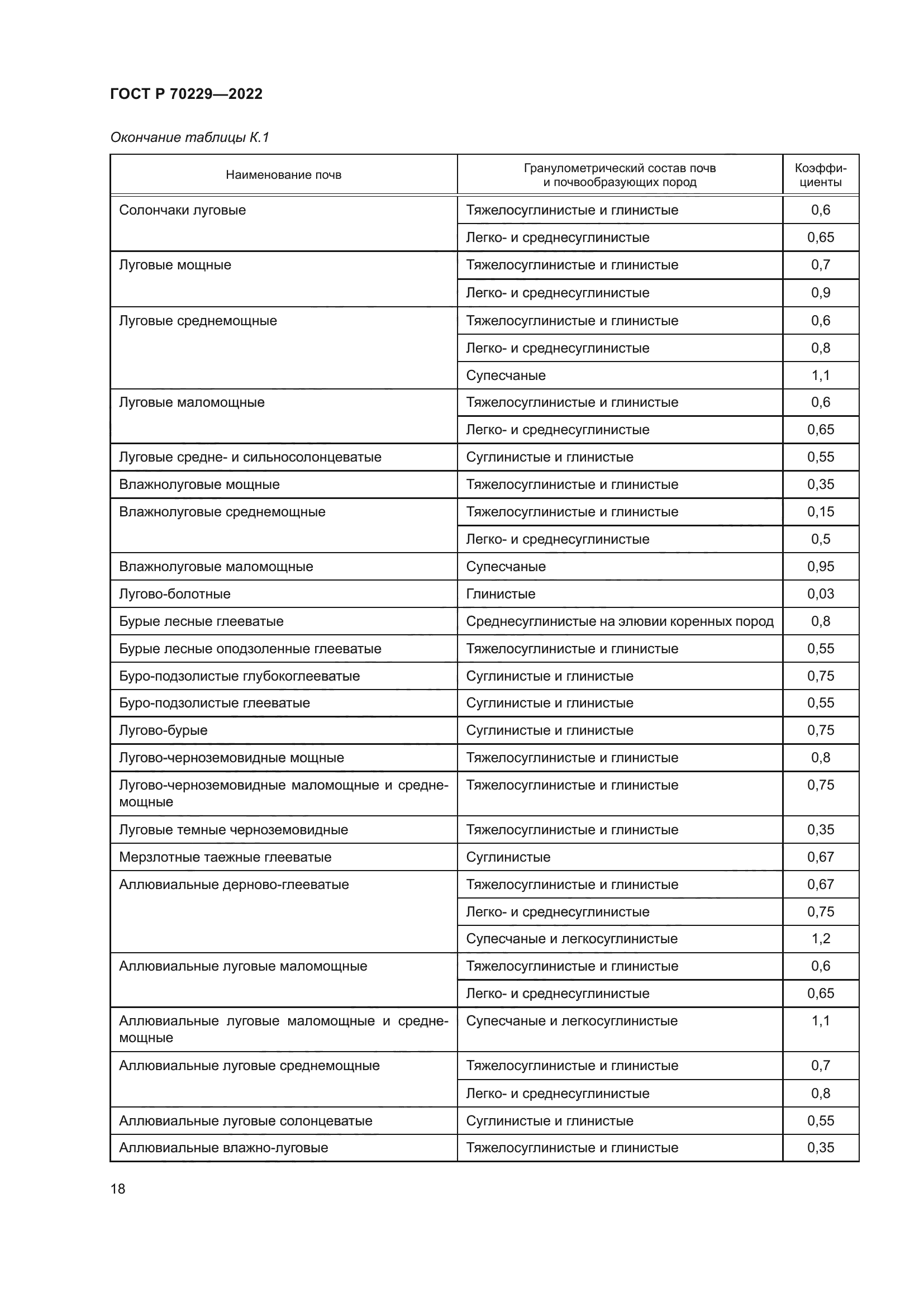 ГОСТ Р 70229-2022
