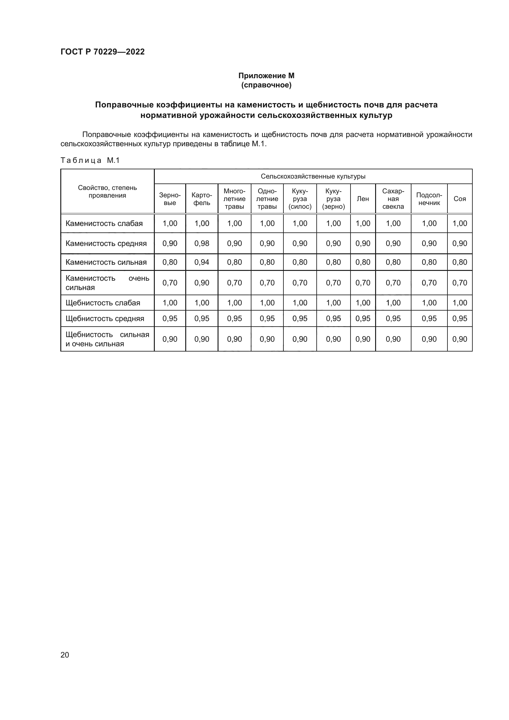 ГОСТ Р 70229-2022