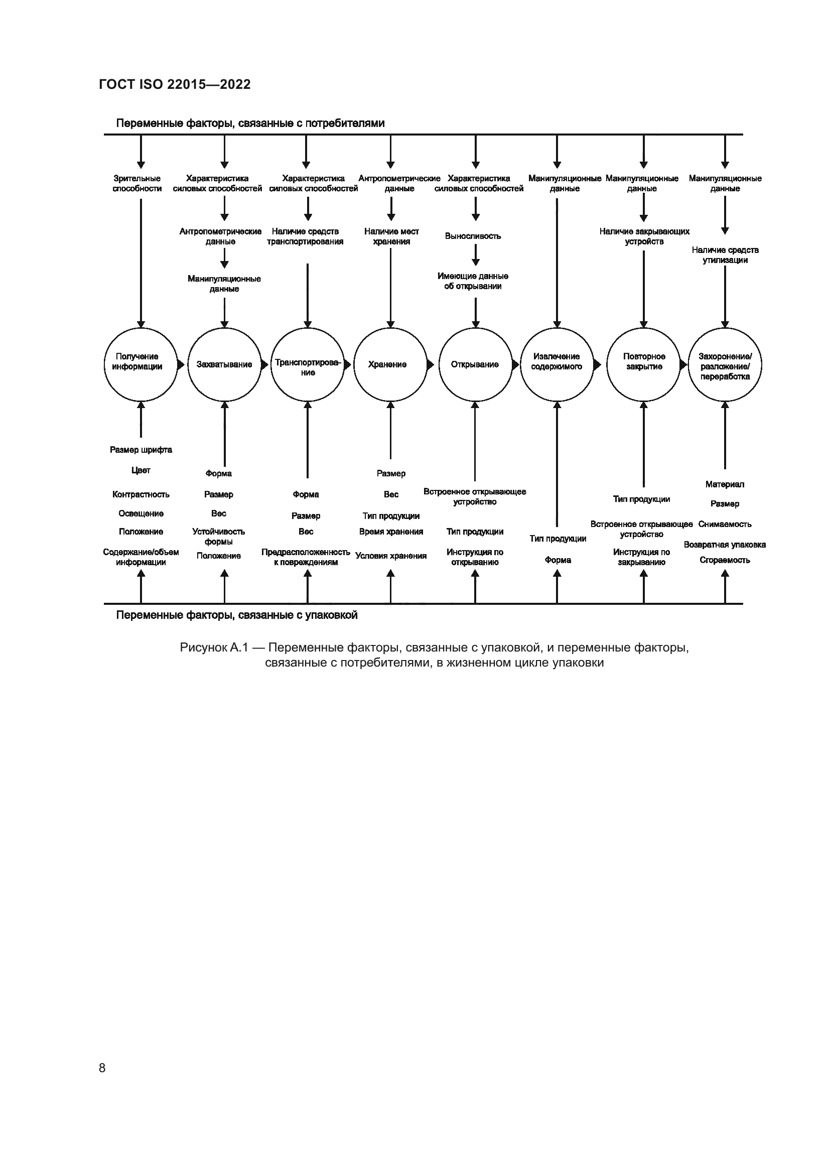 ГОСТ ISO 22015-2022