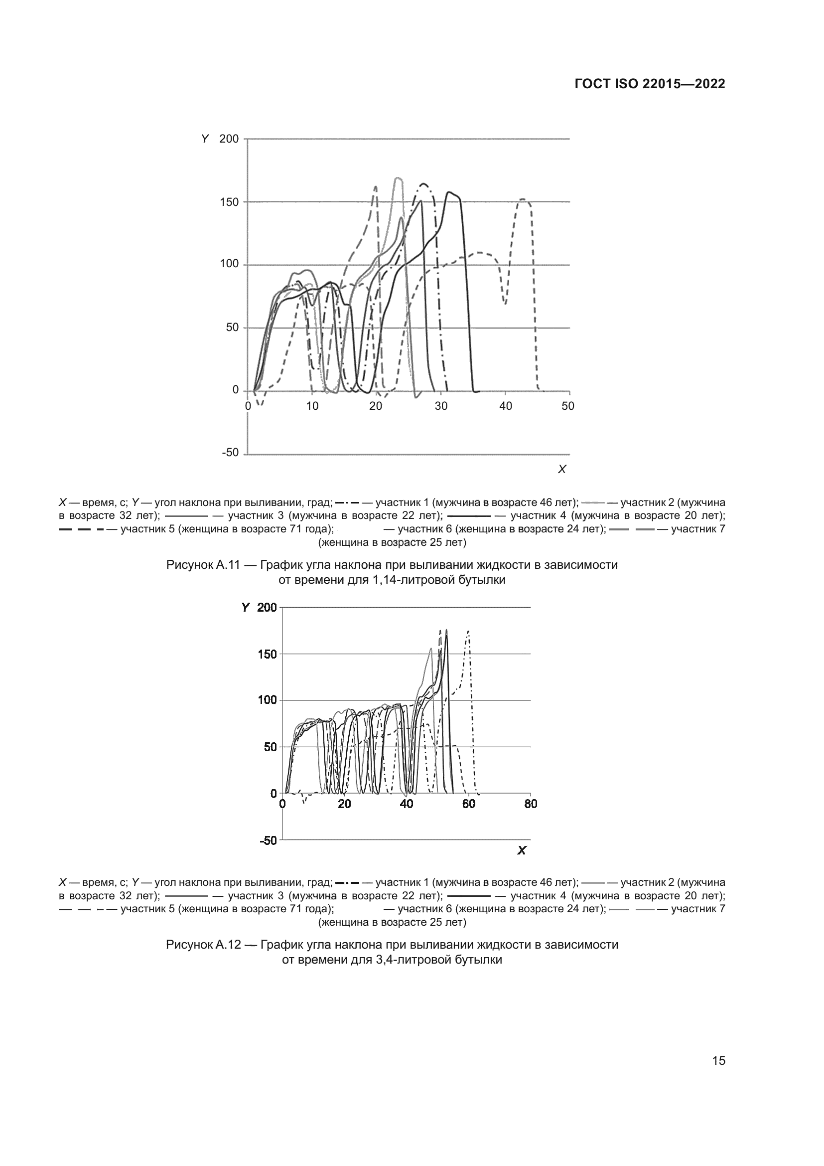 ГОСТ ISO 22015-2022
