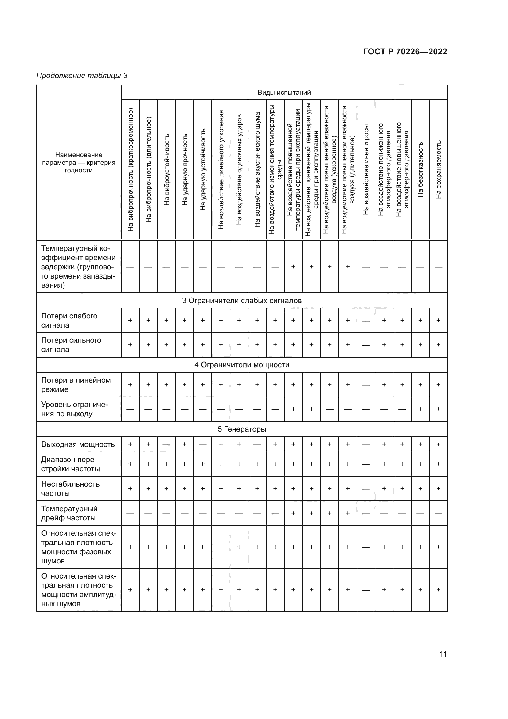 ГОСТ Р 70226-2022