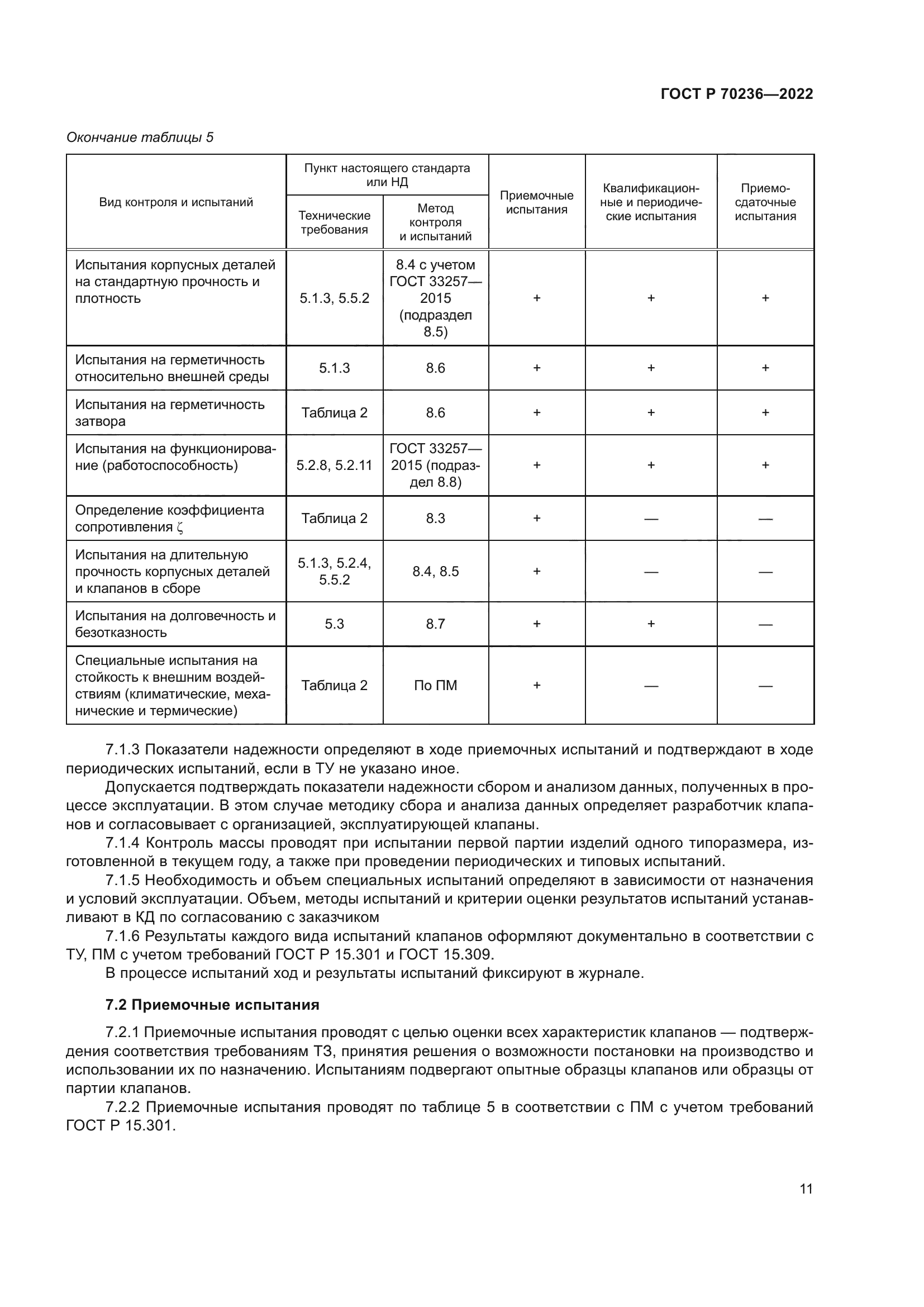 ГОСТ Р 70236-2022