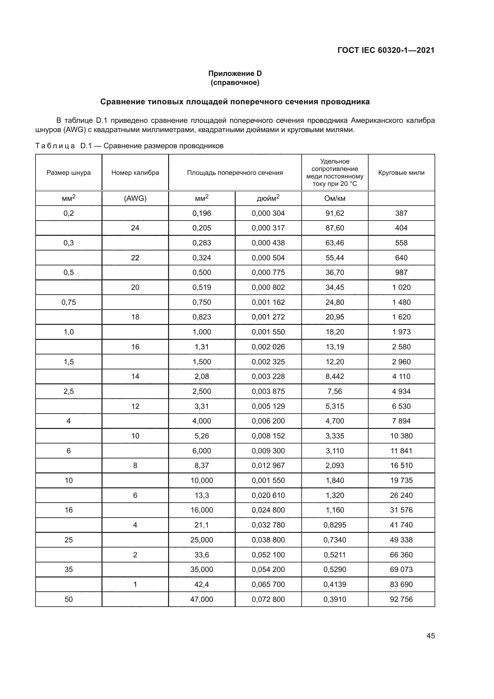 ГОСТ IEC 60320-1-2021