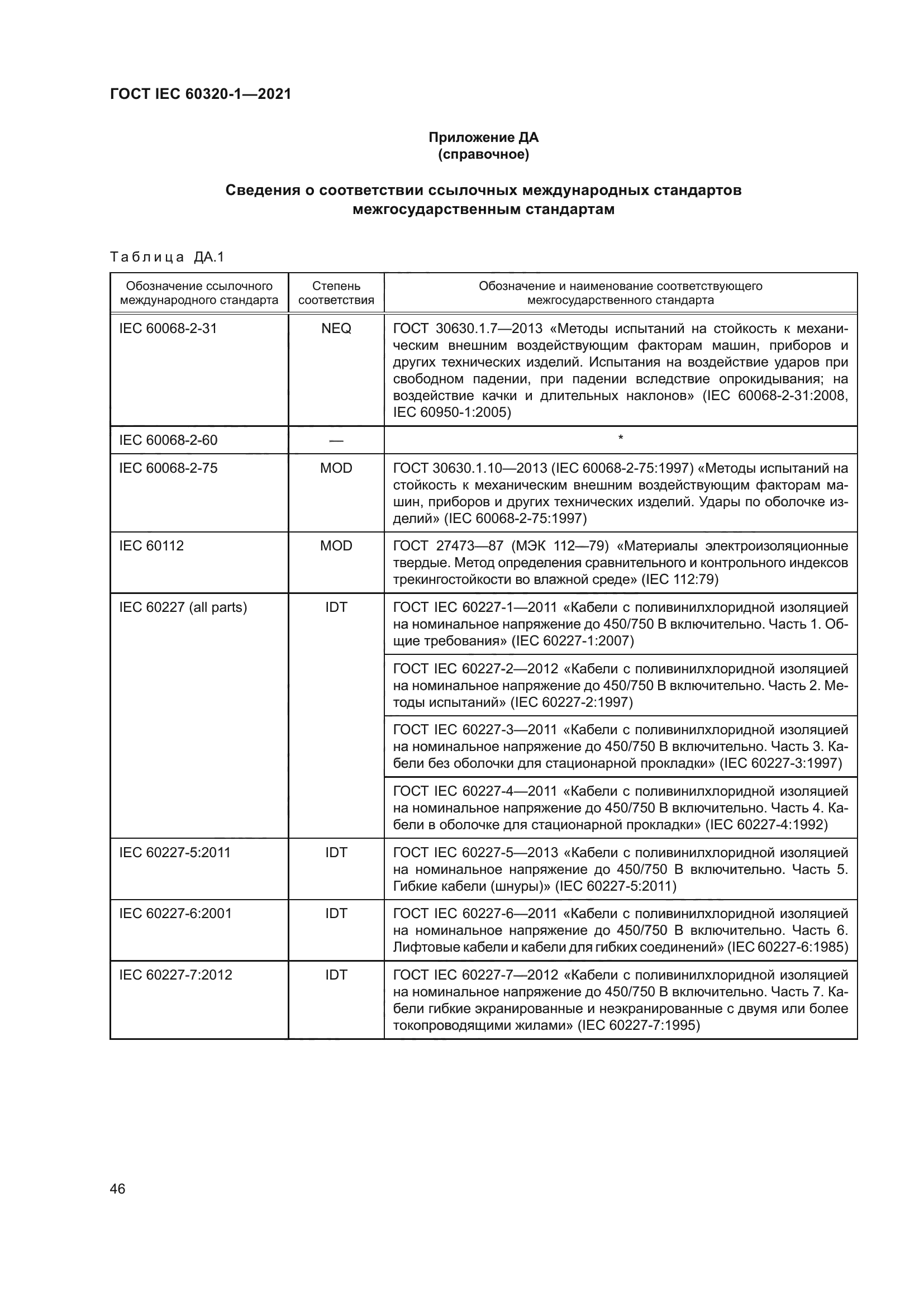 ГОСТ IEC 60320-1-2021