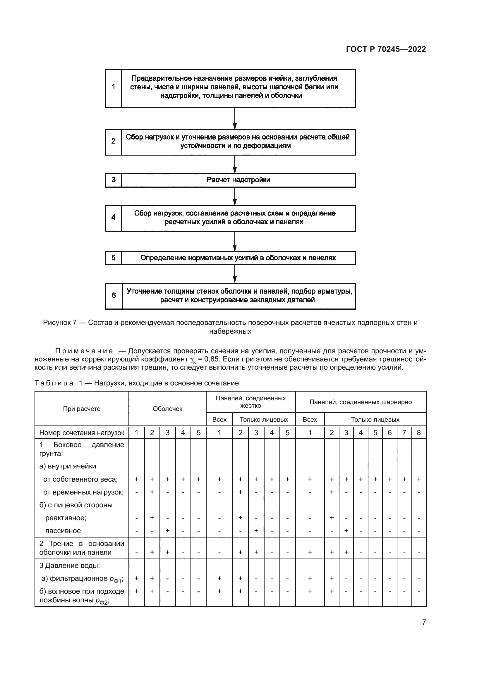ГОСТ Р 70245-2022