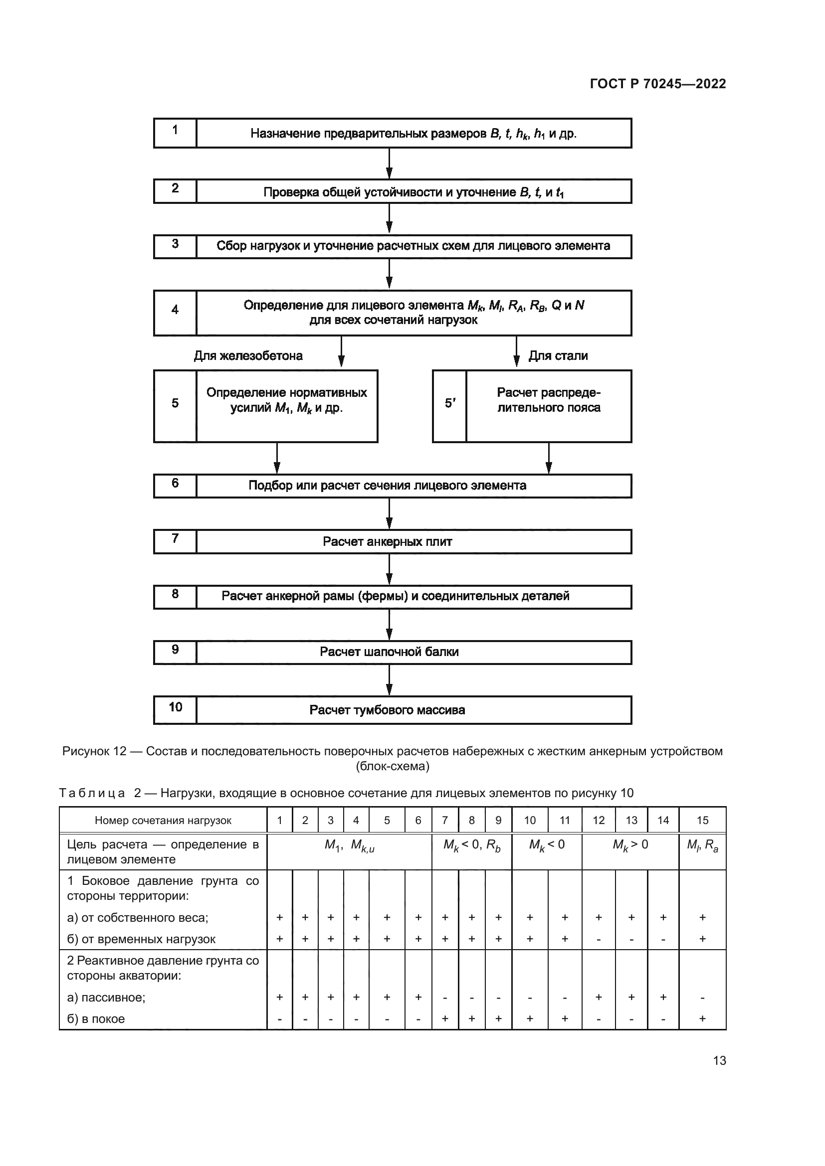 ГОСТ Р 70245-2022