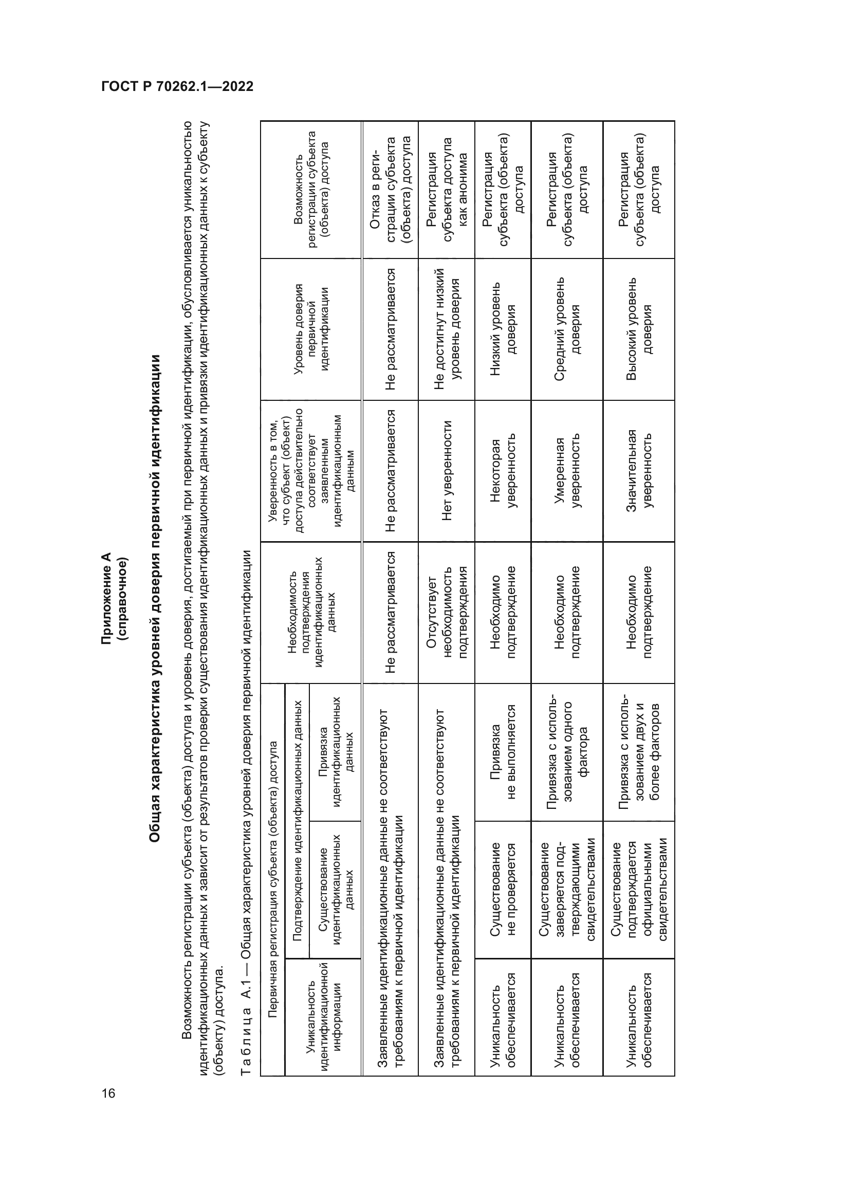 ГОСТ Р 70262.1-2022