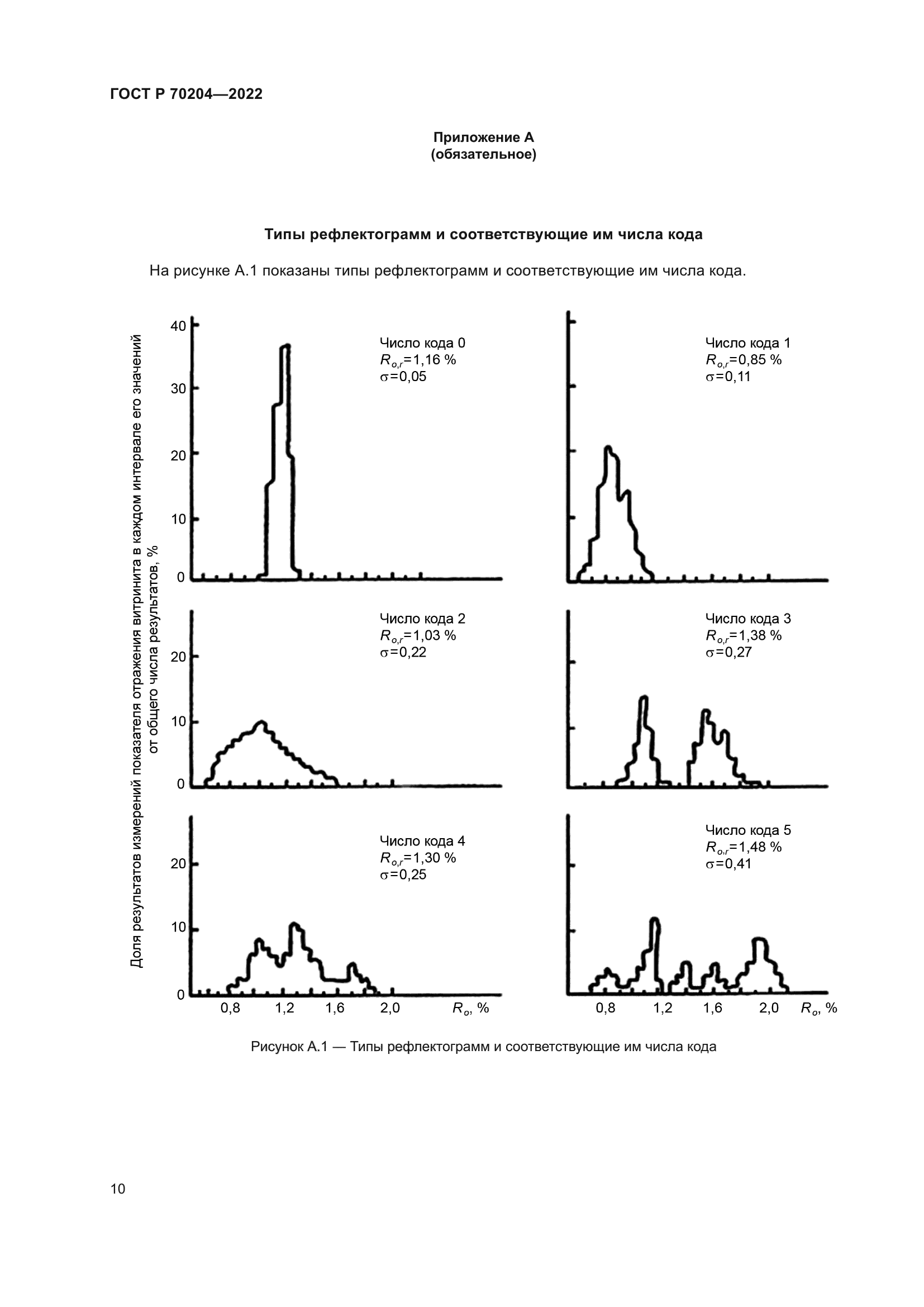 ГОСТ Р 70204-2022
