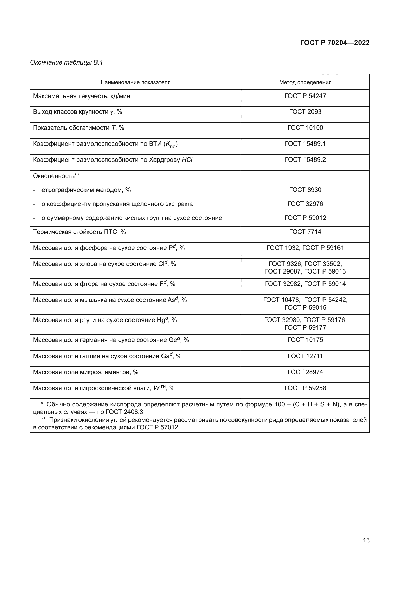 ГОСТ Р 70204-2022