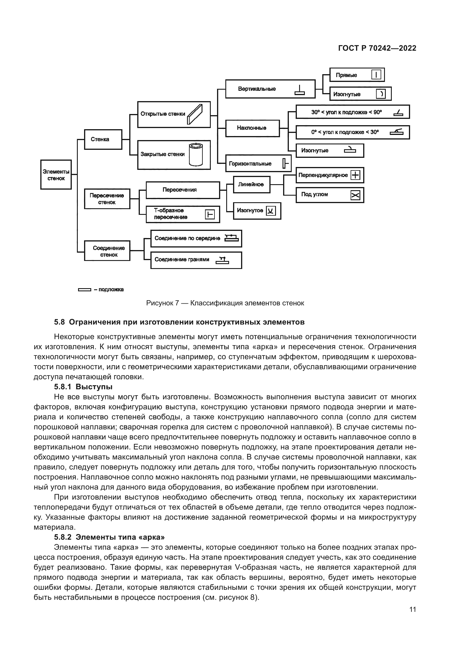 ГОСТ Р 70242-2022