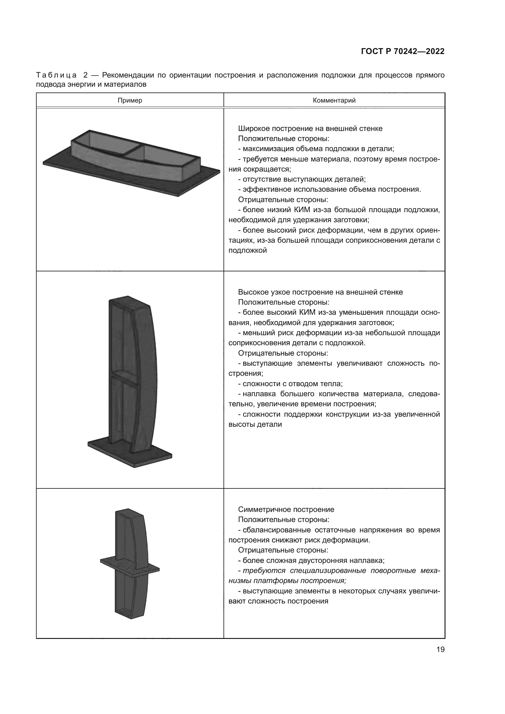 ГОСТ Р 70242-2022