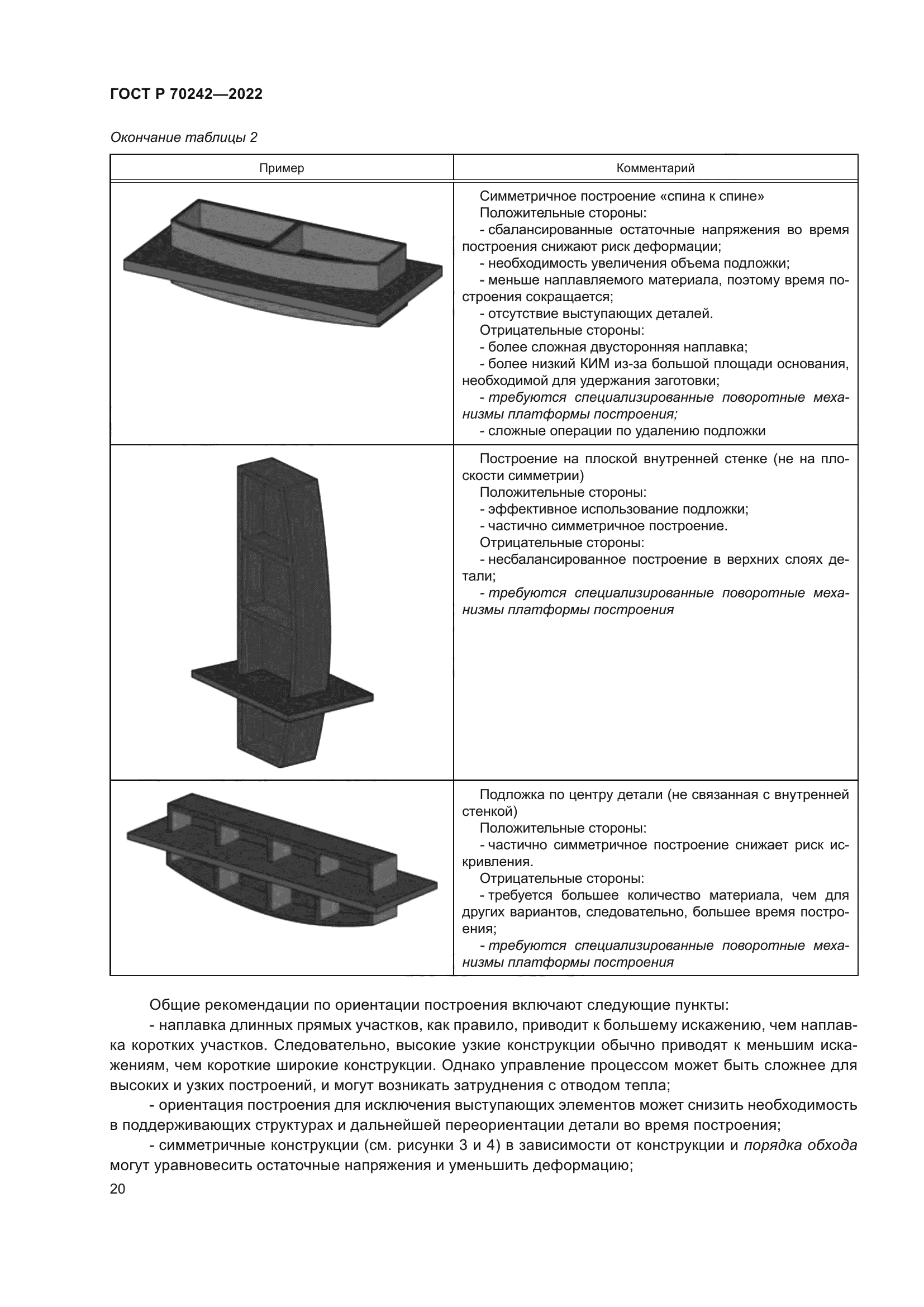ГОСТ Р 70242-2022