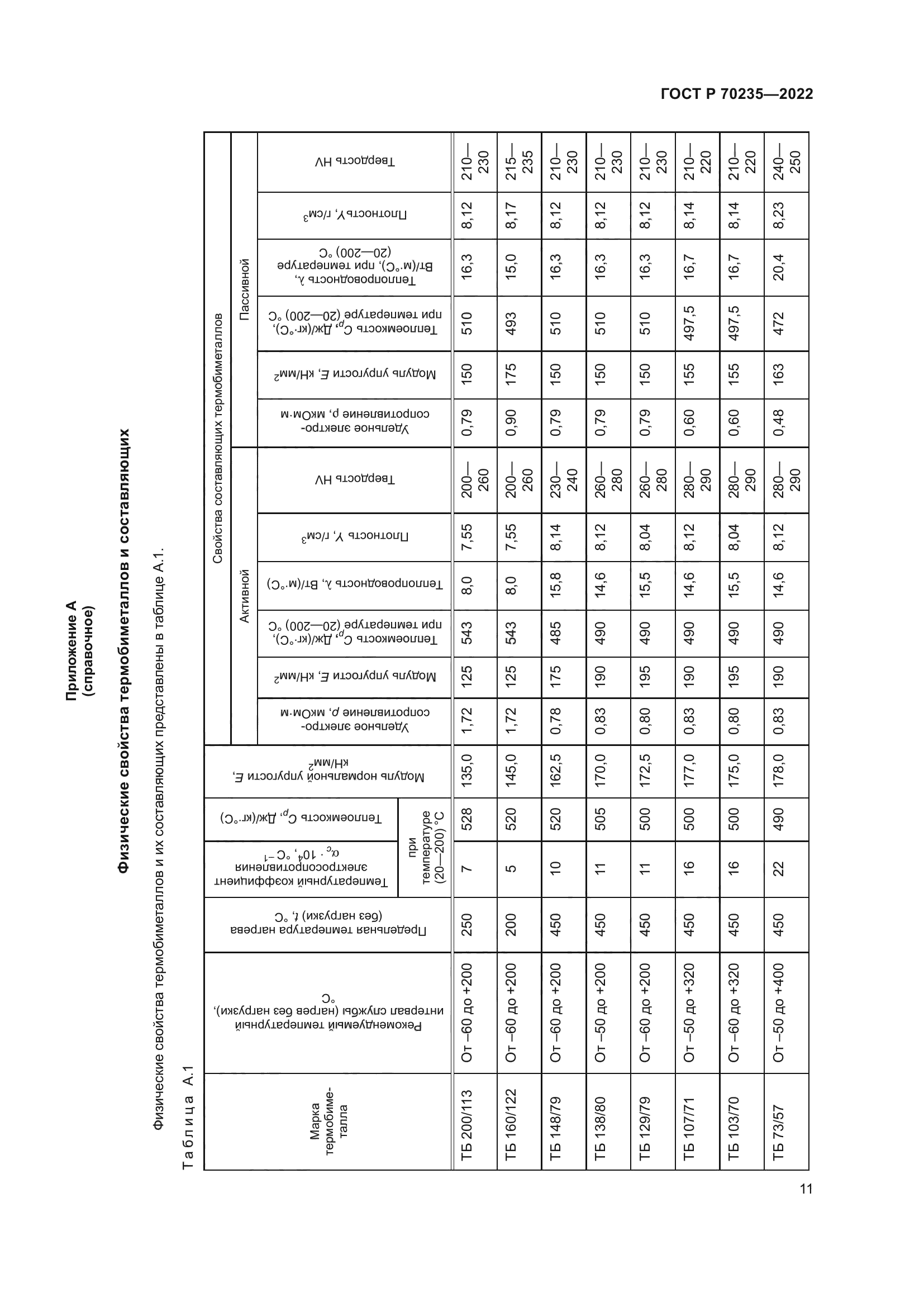 ГОСТ Р 70235-2022