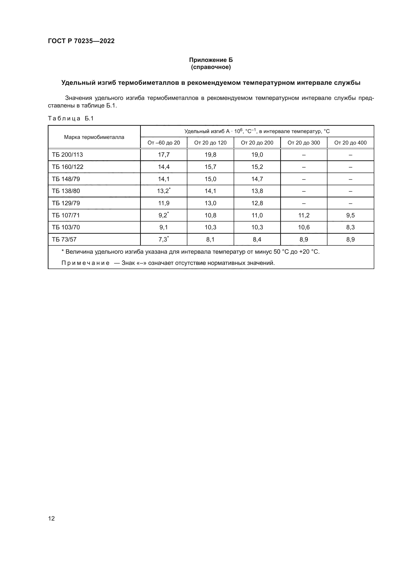 ГОСТ Р 70235-2022