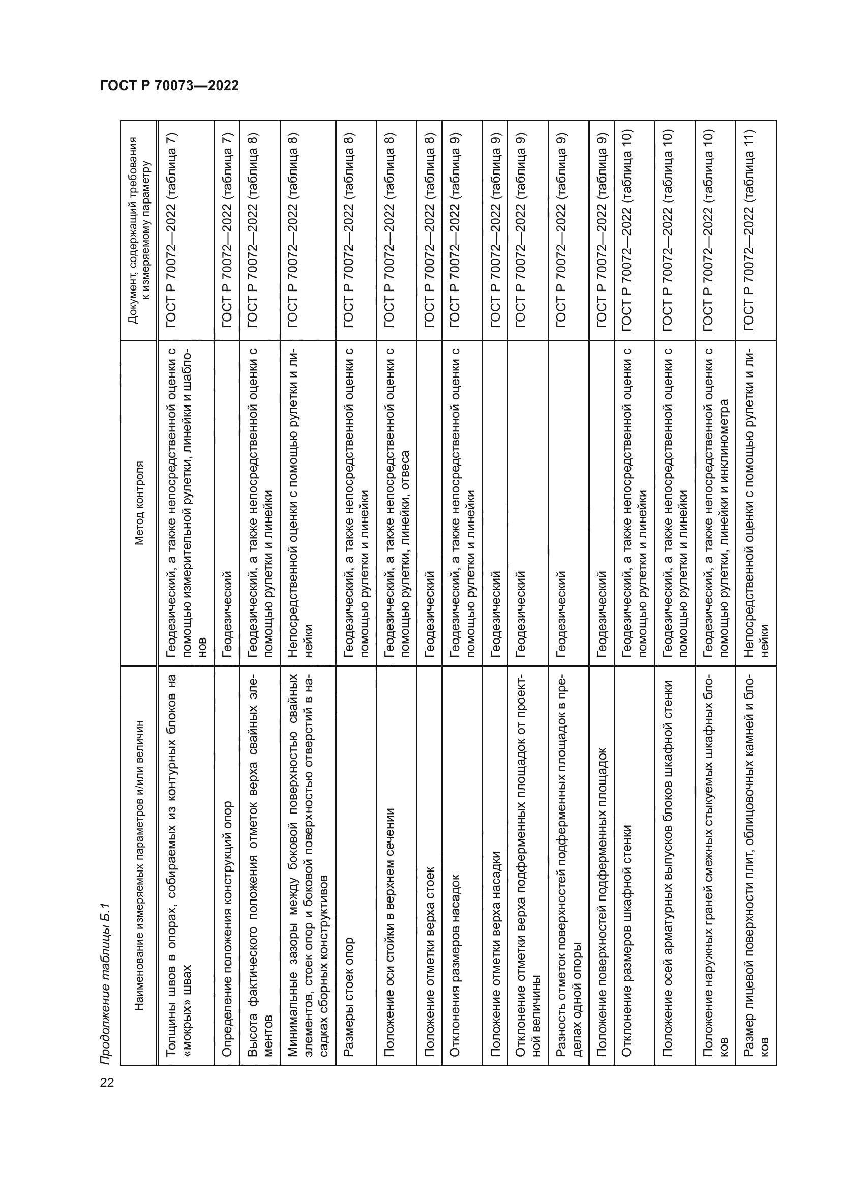 ГОСТ Р 70073-2022