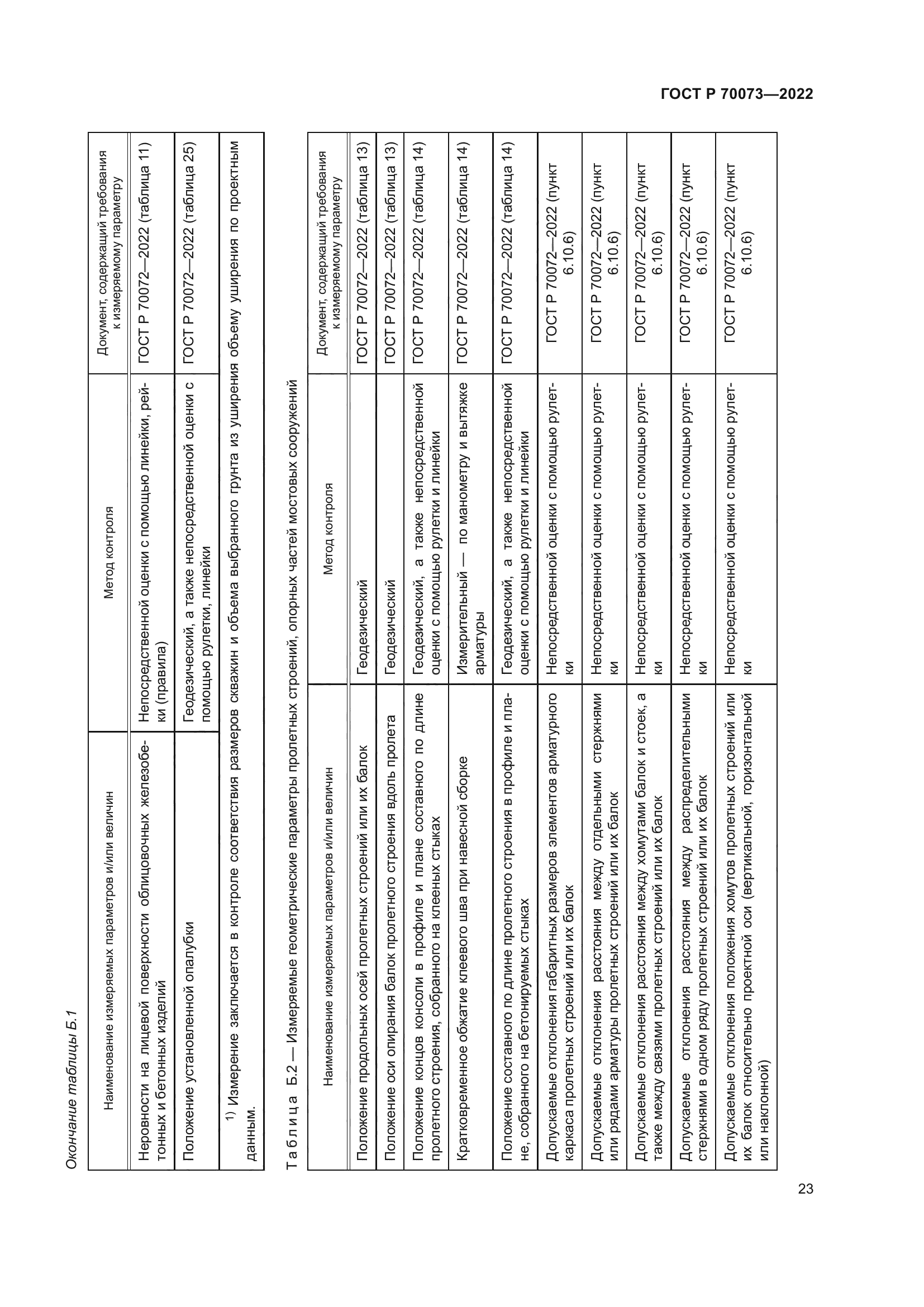ГОСТ Р 70073-2022