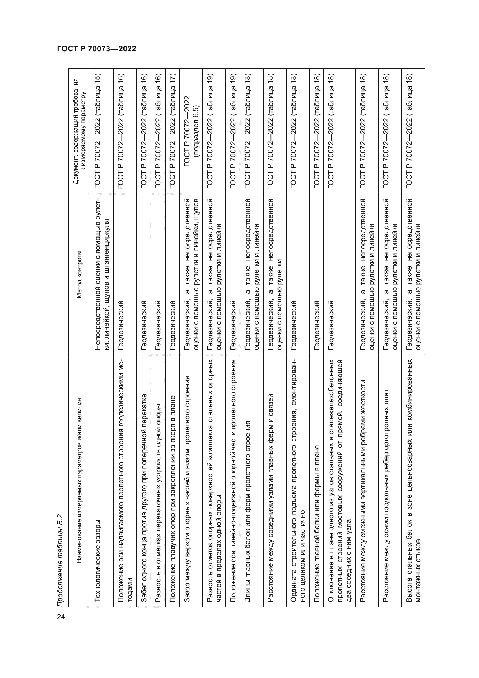 ГОСТ Р 70073-2022