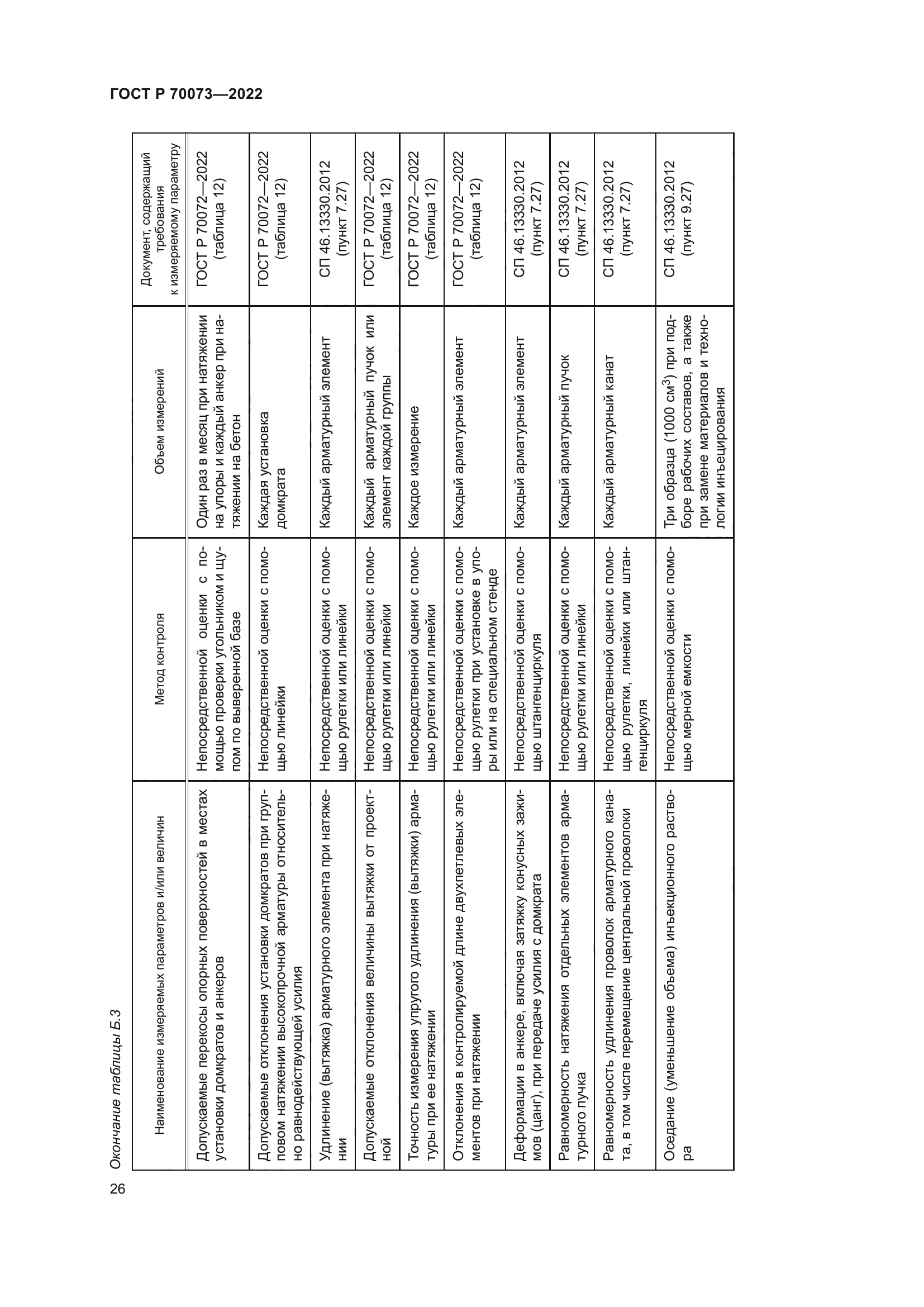 ГОСТ Р 70073-2022