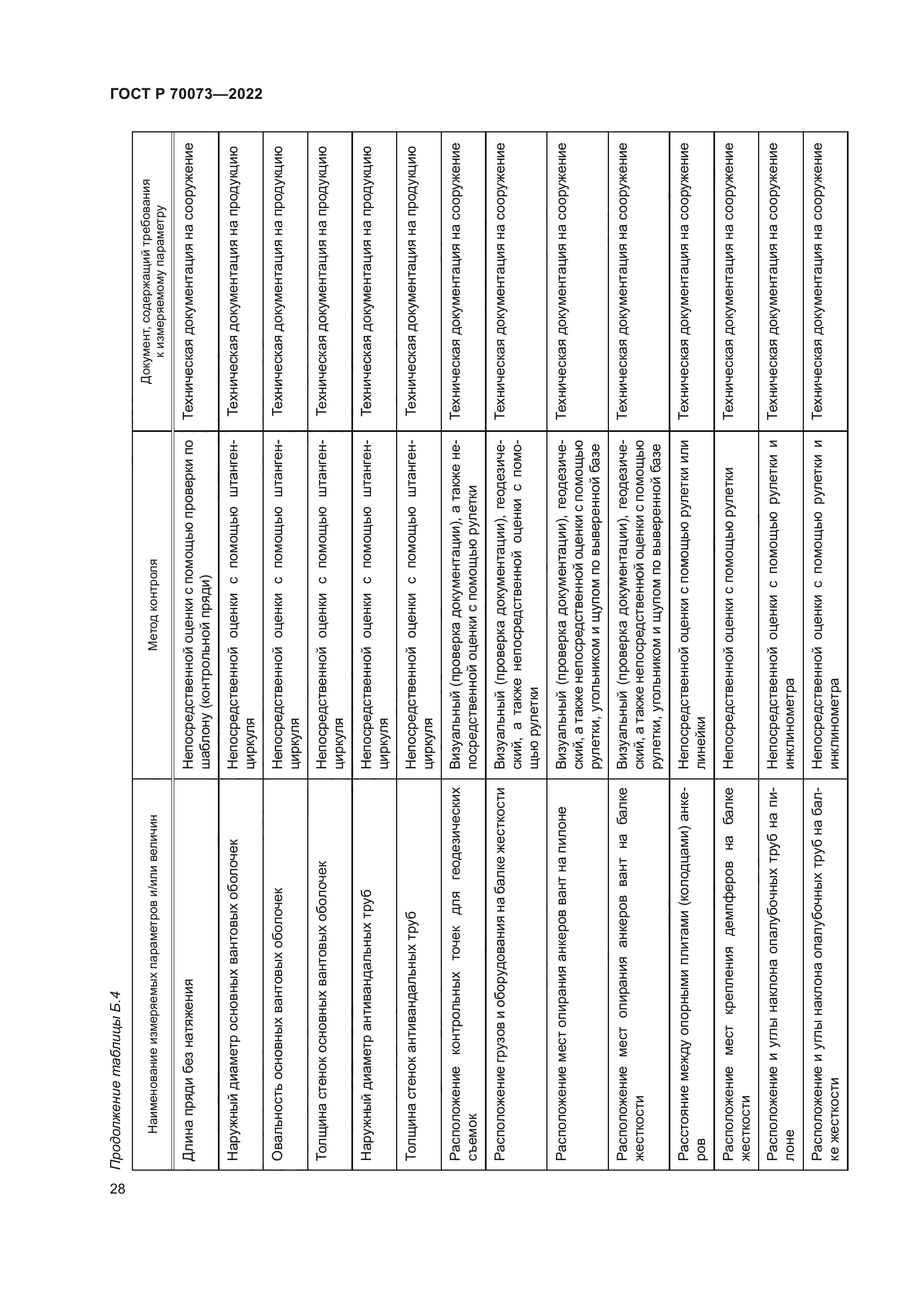 ГОСТ Р 70073-2022