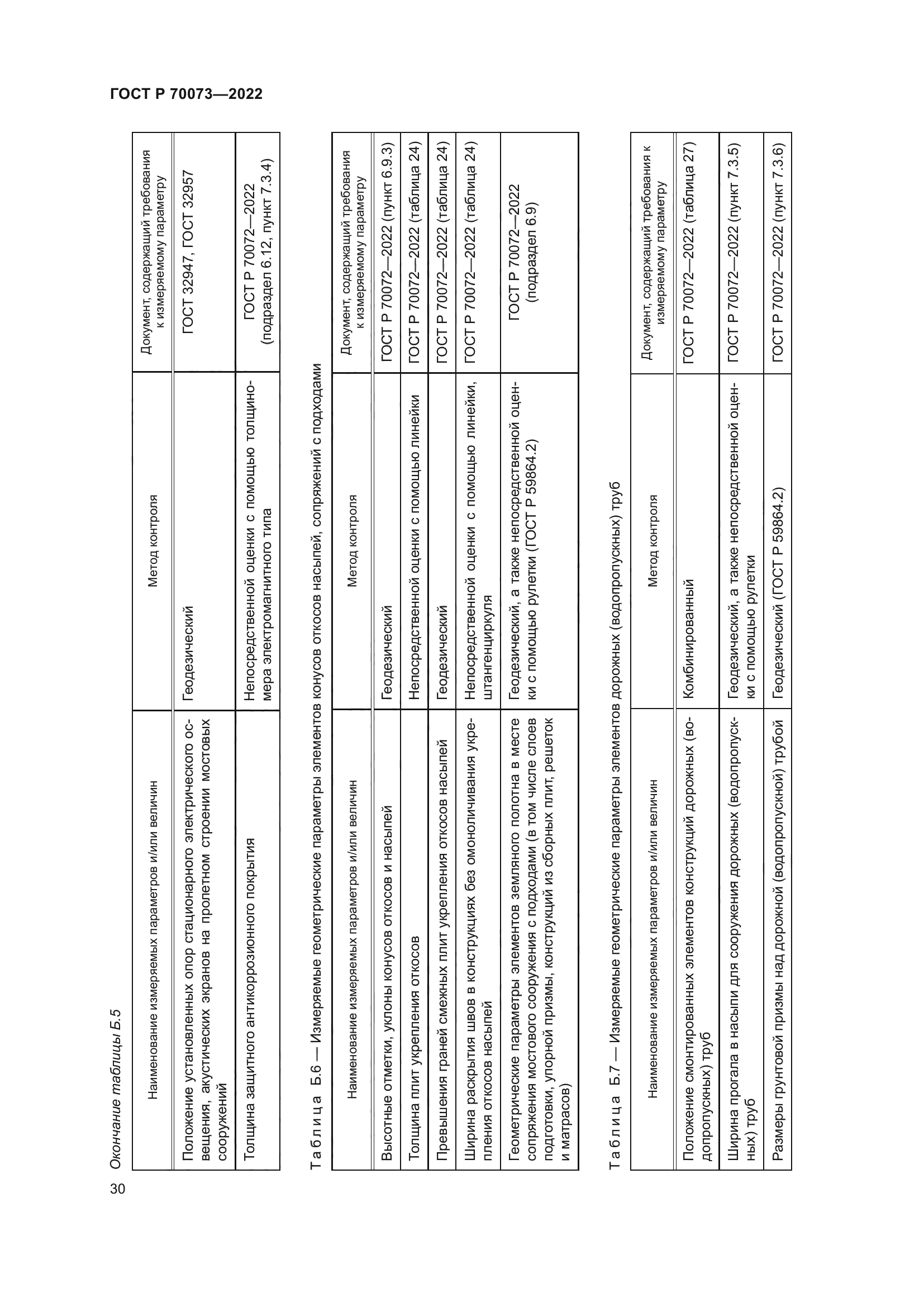 ГОСТ Р 70073-2022