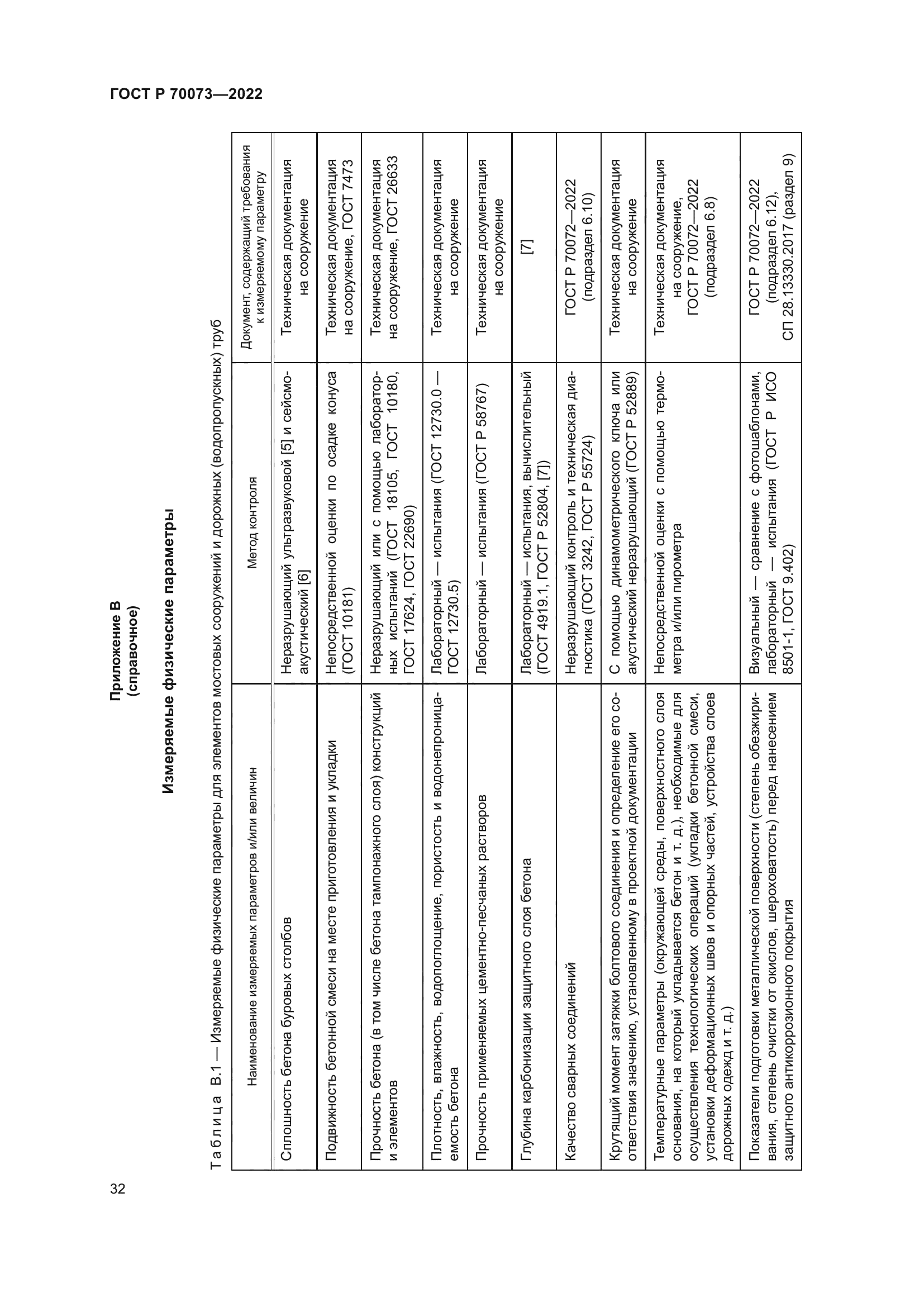 ГОСТ Р 70073-2022