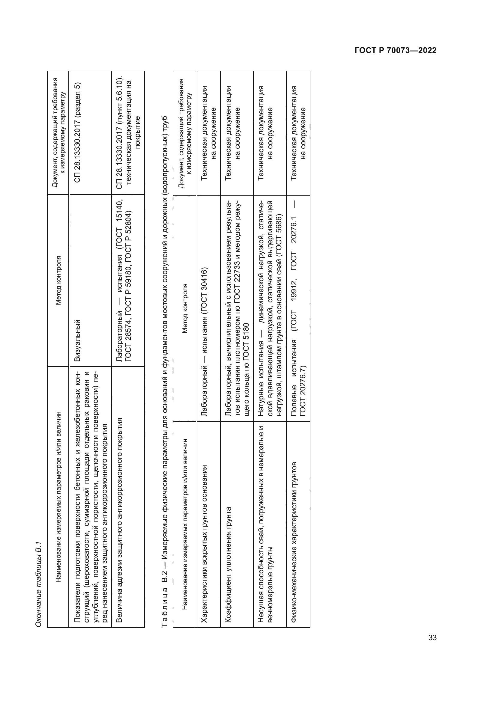 ГОСТ Р 70073-2022