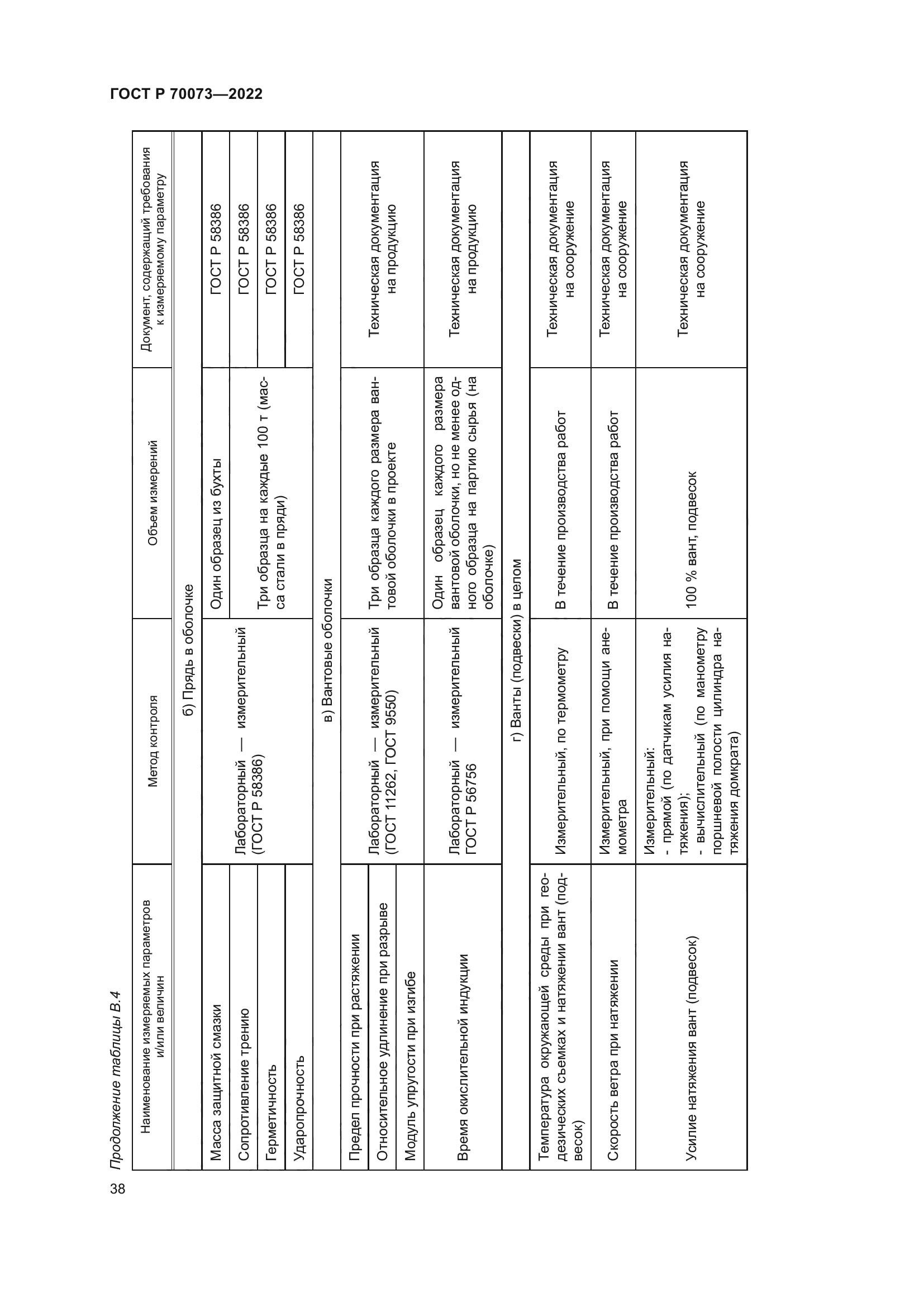 ГОСТ Р 70073-2022