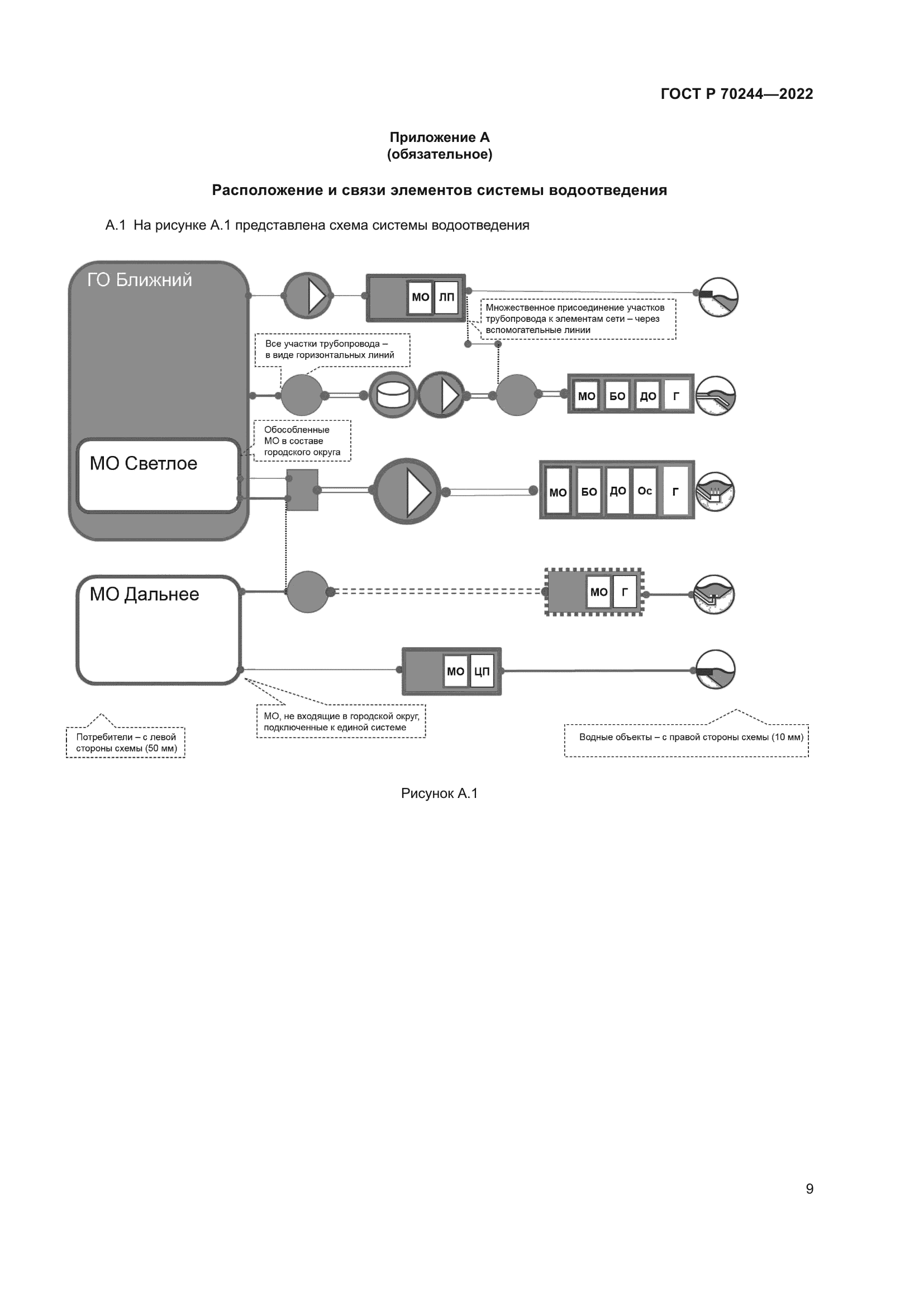 ГОСТ Р 70244-2022