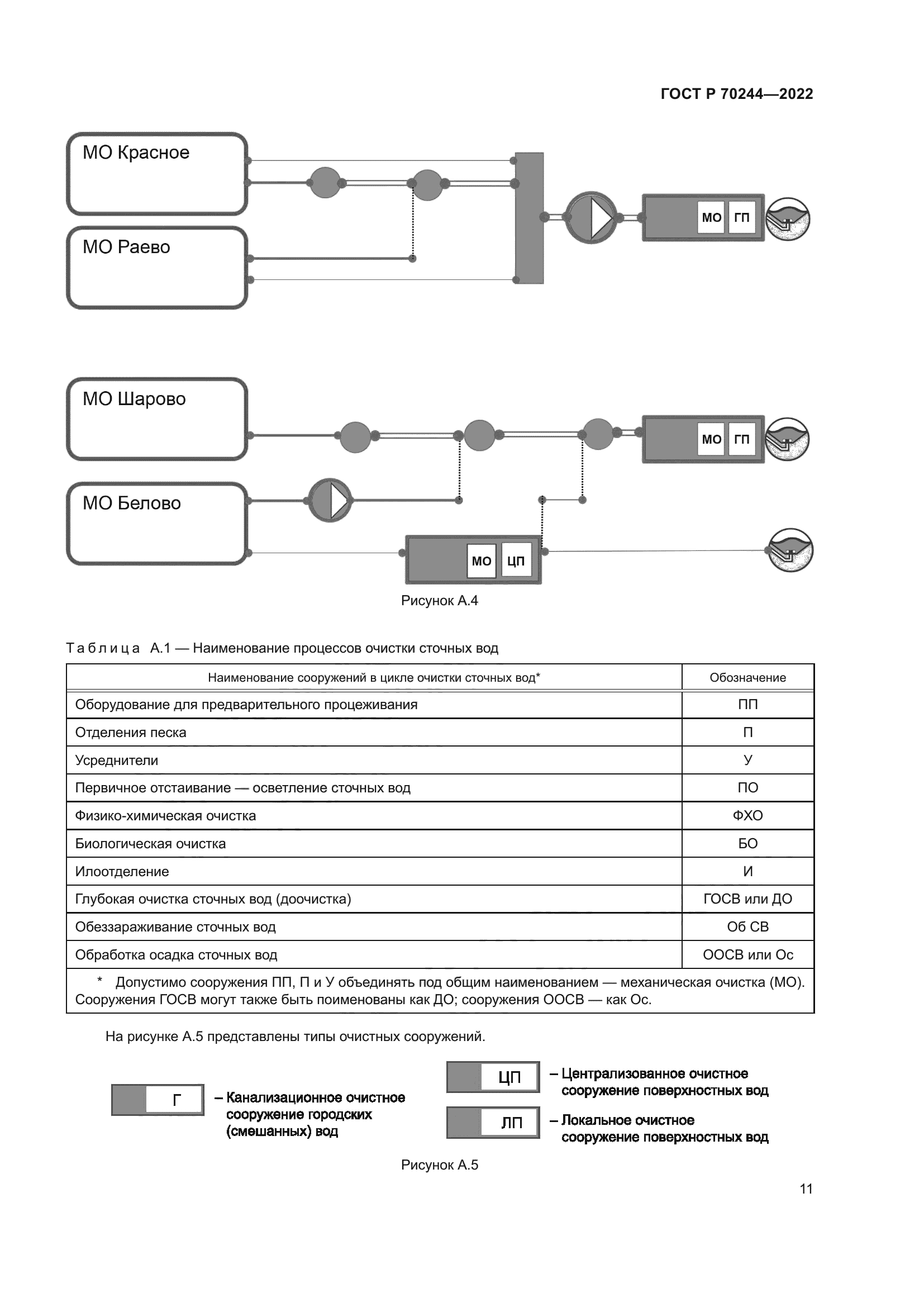 ГОСТ Р 70244-2022