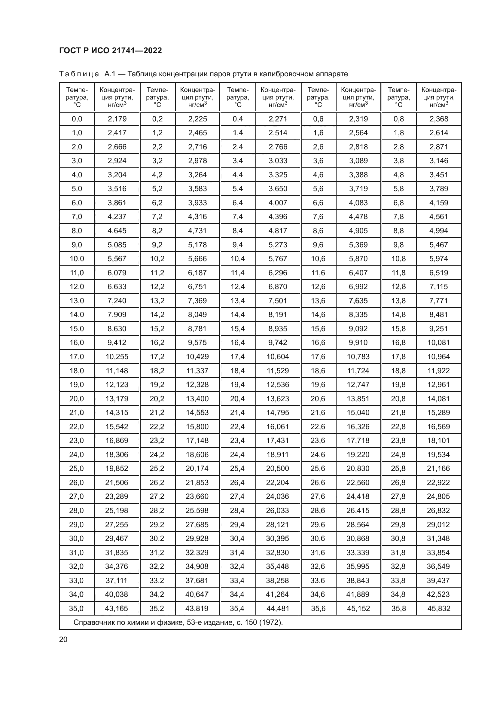 ГОСТ Р ИСО 21741-2022