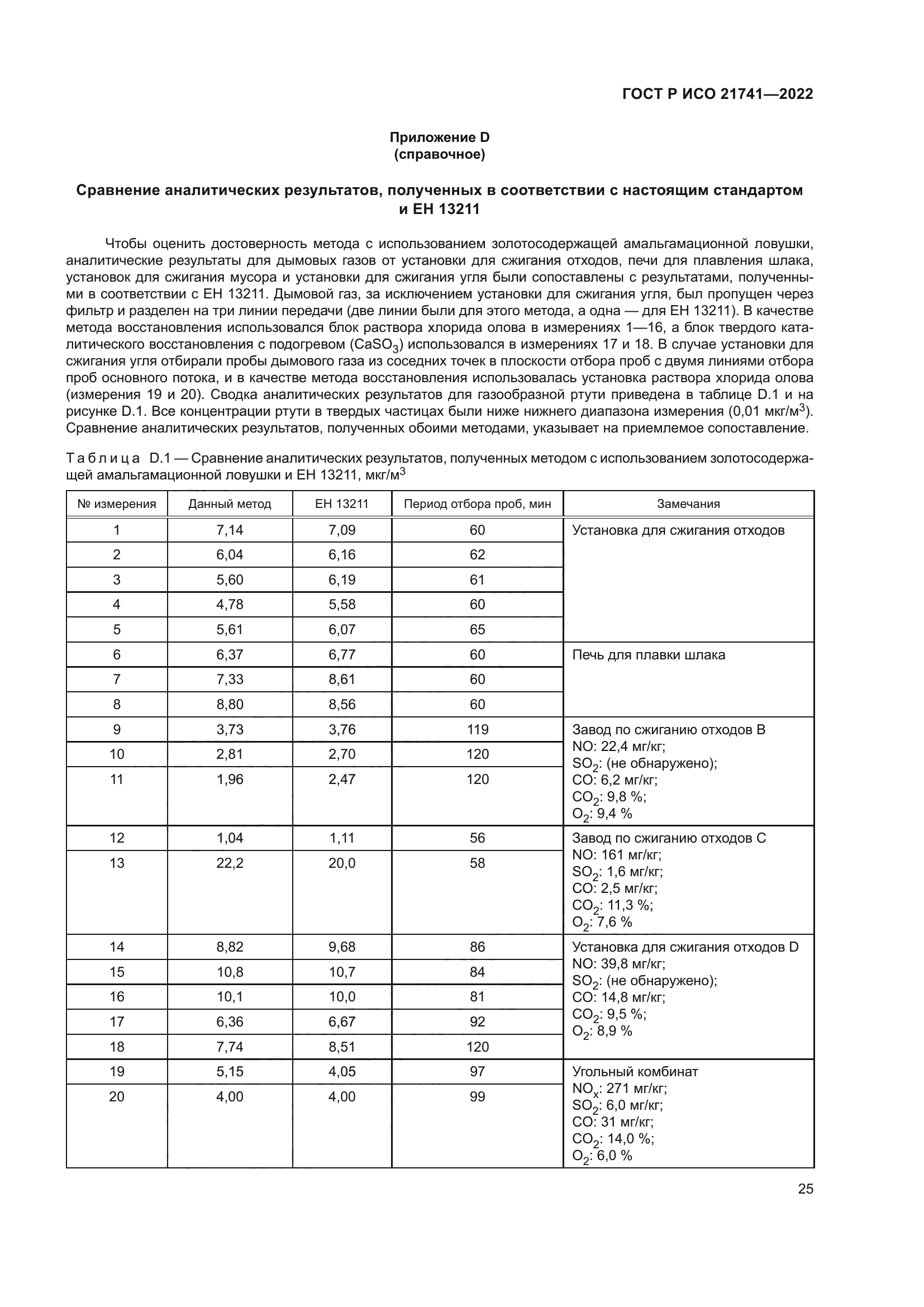 ГОСТ Р ИСО 21741-2022