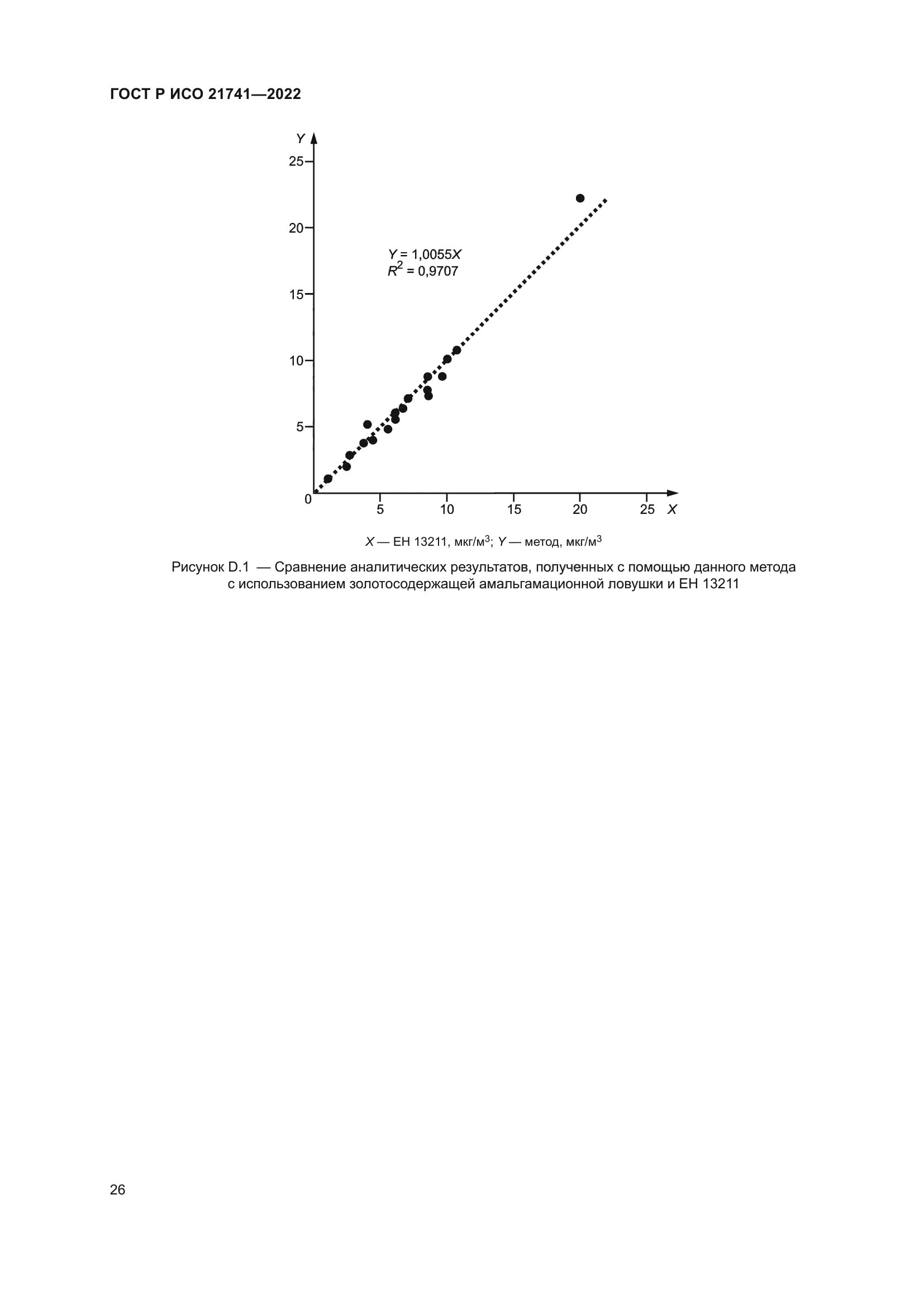 ГОСТ Р ИСО 21741-2022