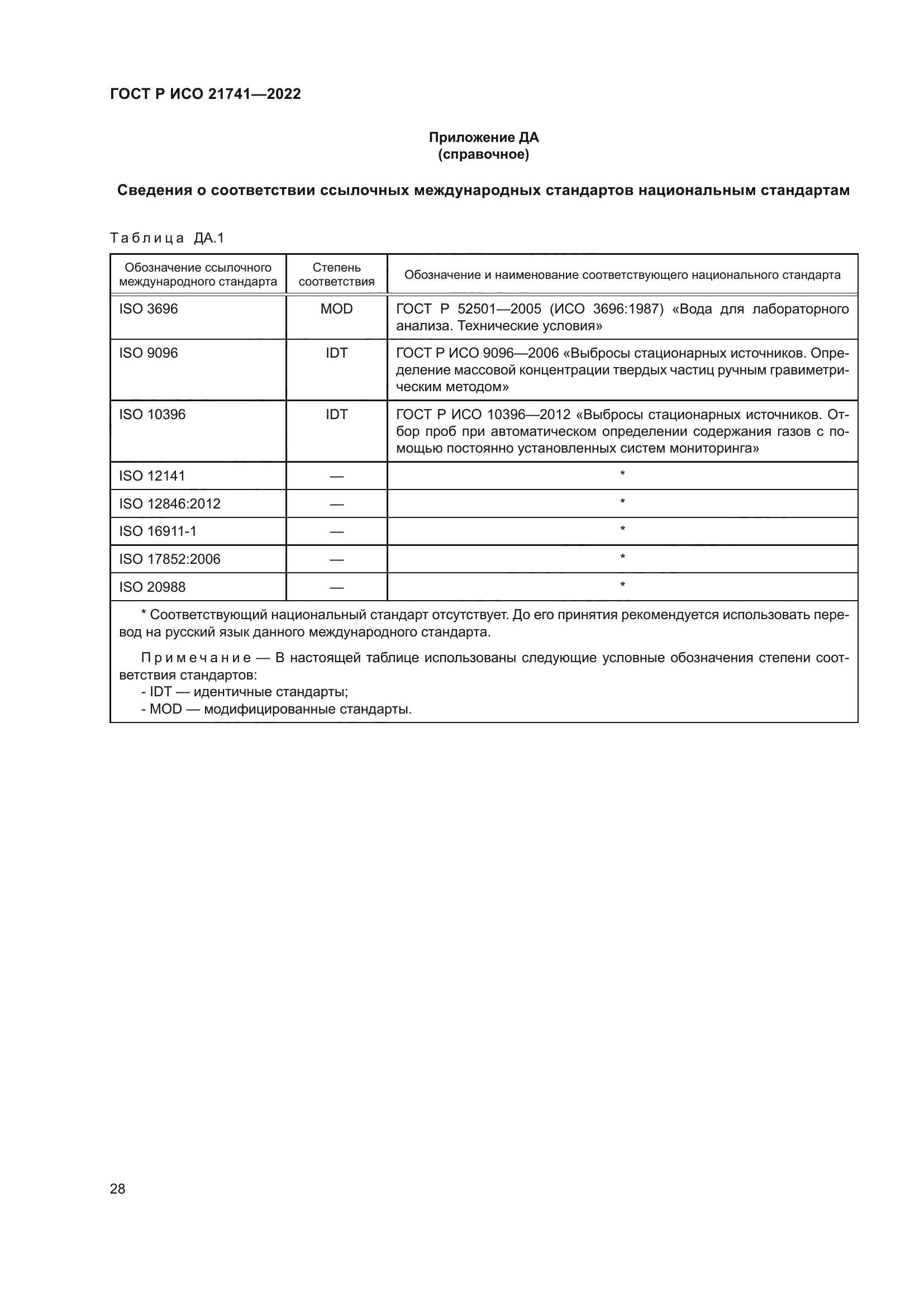 ГОСТ Р ИСО 21741-2022