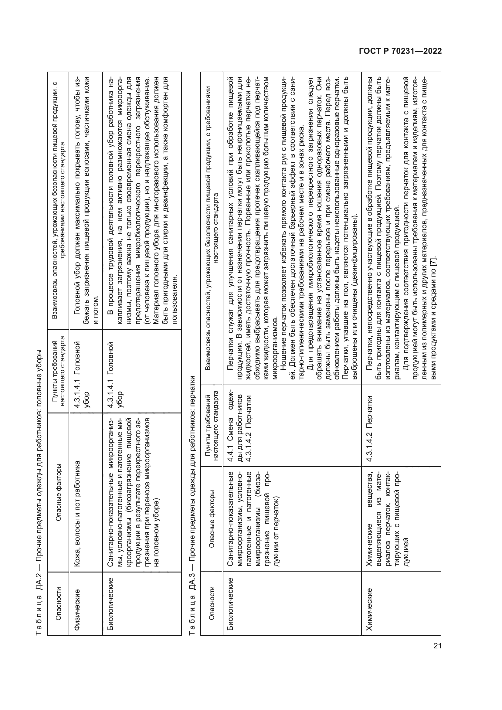 ГОСТ Р 70231-2022