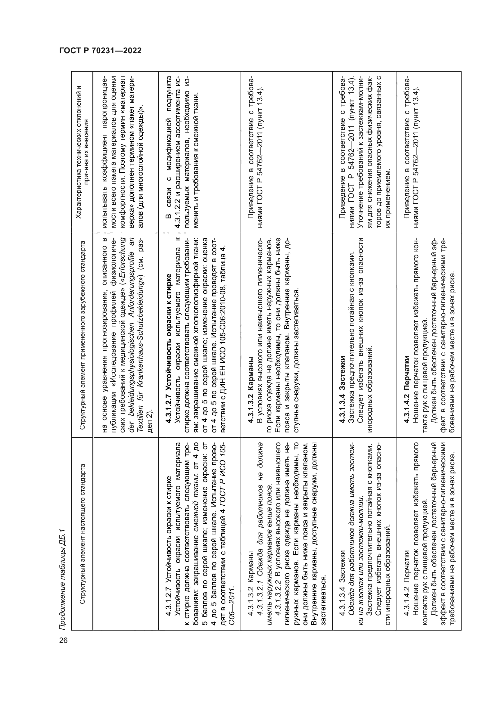 ГОСТ Р 70231-2022