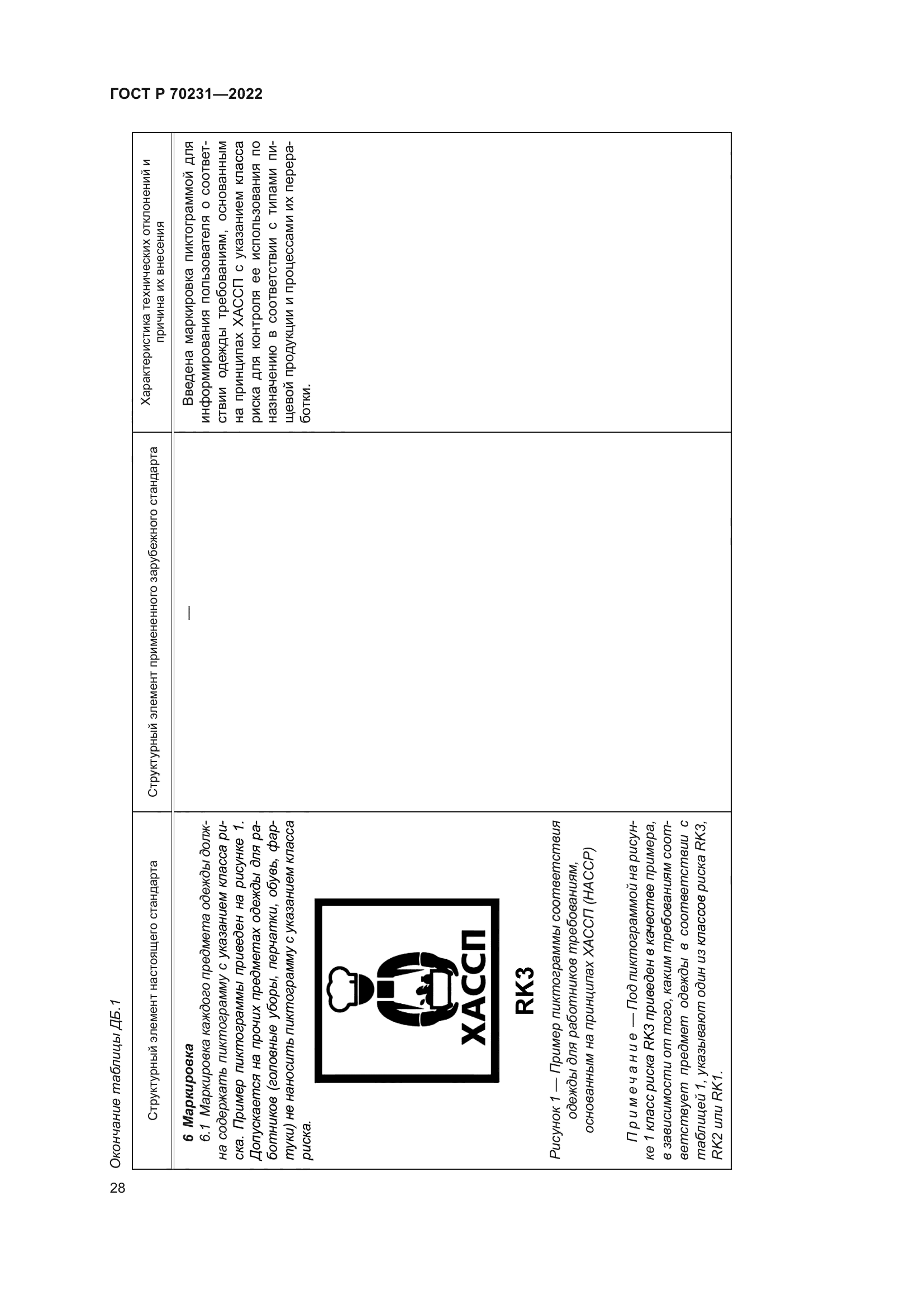 ГОСТ Р 70231-2022
