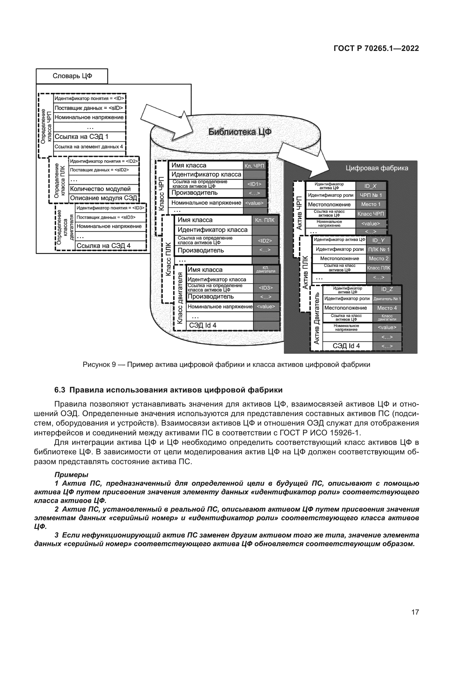 ГОСТ Р 70265.1-2022