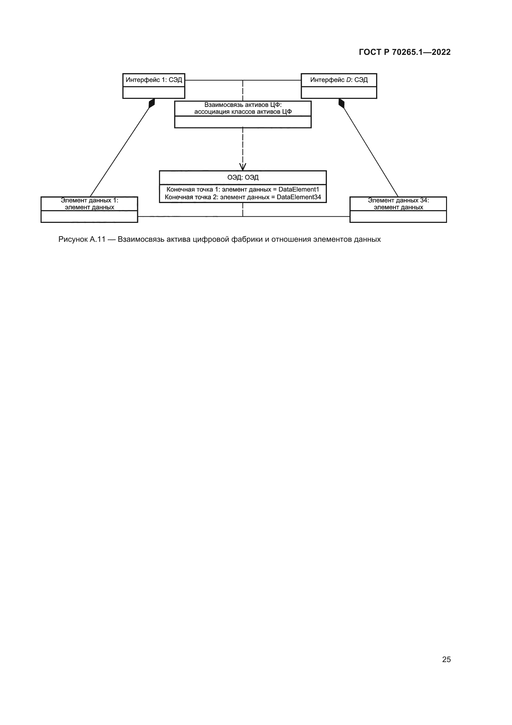 ГОСТ Р 70265.1-2022