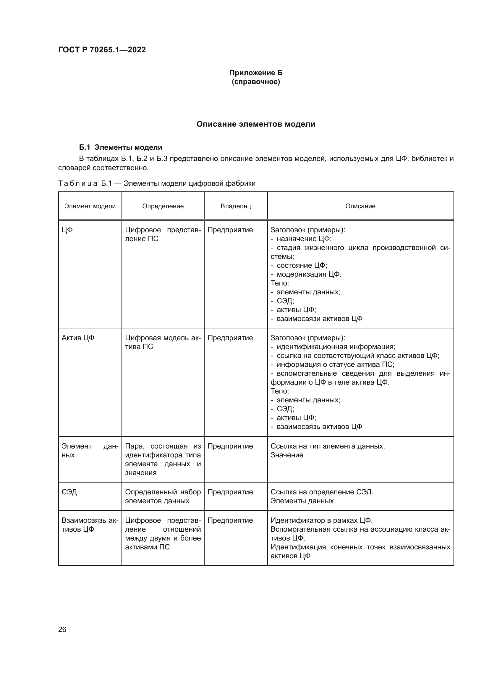 ГОСТ Р 70265.1-2022
