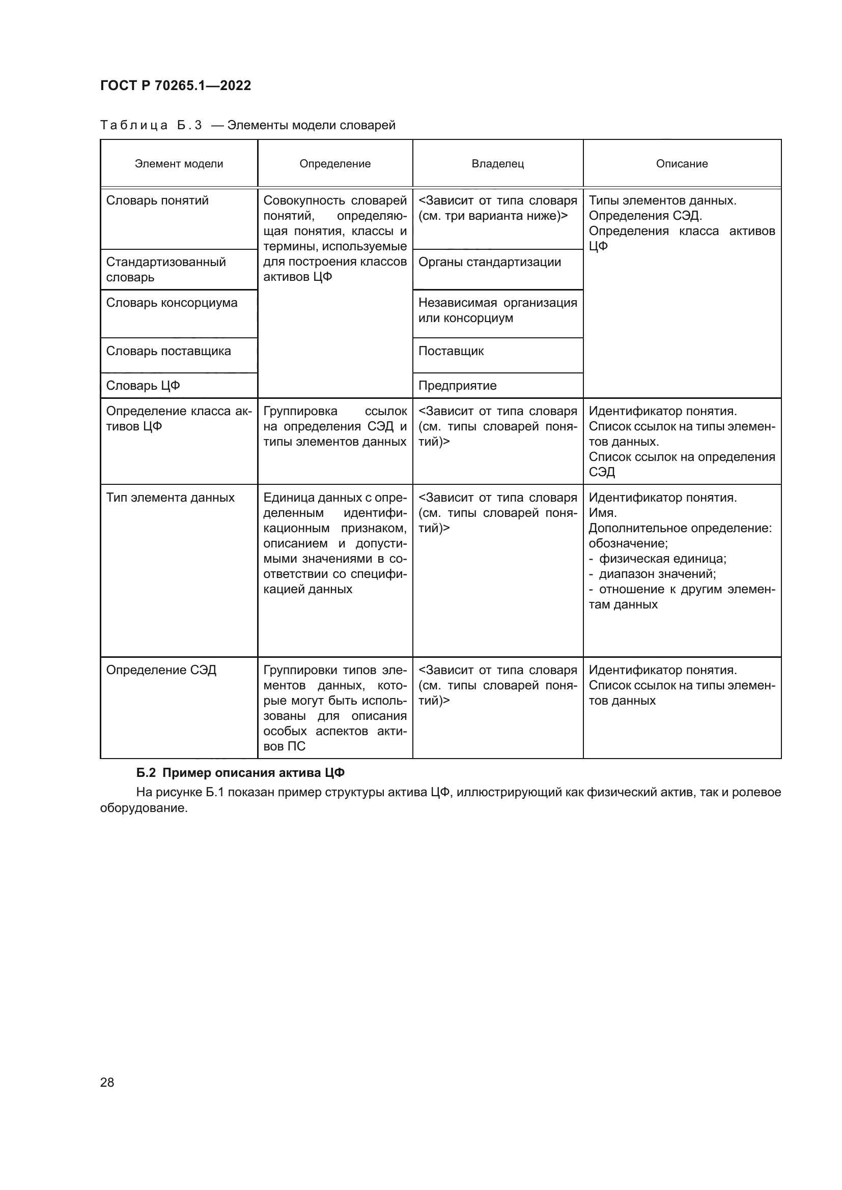 ГОСТ Р 70265.1-2022