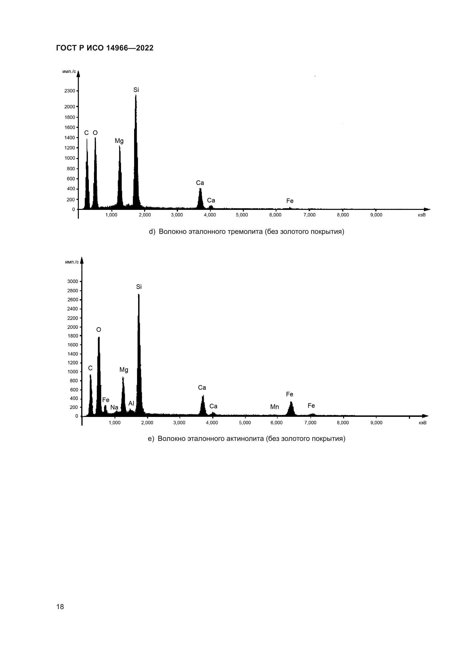 ГОСТ Р ИСО 14966-2022